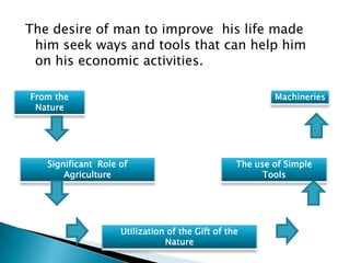 The desire of man to improve his life made
 him seek ways and tools that can help him
 on his economic activities.

From the                                                 Machineries
 Nature




   Significant Role of                           The use of Simple
       Agriculture                                     Tools




                    Utilization of the Gift of the
                               Nature
 