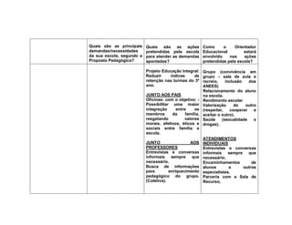 Quais são as principais    Quais são as ações             Como      o     Orientador
demandas/necessidades      pretendidas pela escola        Educacional         estará
da sua escola, segundo a   para atender as demandas       envolvido    nas    ações
Proposta Pedagógica?       apontadas?                     pretendidas pela escola?

                           Projeto Educação Integral:     Grupo (convivência em
                           Reduzir    índices     de      grupo – sala de aula e
                           retenção nas turmas do 3º      recreio,    inclusão   dos
                           ano.                           ANEES)
                                                          Relacionamento do aluno
                           JUNTO AOS PAIS                 na escola.
                           Oficinas: com o objetivo: -    Rendimento escolar
                           Possibilitar uma maior         Valorização     do   outro
                           integração     entre     os    (respeitar,   cooperar   e
                           membros      da     família,   aceitar o outro).
                           resgatando         valores     Saúde     (sexualidade   e
                           morais, afetivos, éticos e     drogas).
                           sociais entre família e
                           escola.
                                                          ATENDIMENTOS
                           JUNTO                 AOS      INDIVIDUAIS
                           PROFESSORES                    Entrevistas e conversas
                           Entrevistas e conversas        informais sempre que
                           informais sempre que           necessário.
                           necessário.                    Encaminhamentos      de
                           Busca de informações           alunos       a   outros
                           para        enriquecimento     especialistas.
                           pedagógico do grupo.           Parceria com a Sala de
                           (Coletiva).                    Recurso.
 