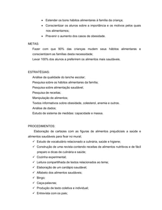  Estender os bons hábitos alimentares à família da criança;
          Conscientizar os alunos sobre a importância e os motivos pelos quais
              nos alimentamos;
          Prevenir o aumento dos casos de obesidade.

METAS:
   Fazer com que 90% das crianças mudem seus hábitos alimentares e
   conscientizem as famílias desta necessidade;
   Levar 100% dos alunos a preferirem os alimentos mais saudáveis.



ESTRATÉGIAS:
   Análise da qualidade do lanche escolar;
   Pesquisa sobre os hábitos alimentares da família;
   Pesquisa sobre alimentação saudável;
   Pesquisa de receitas;
   Manipulação de alimentos;
   Textos informativos sobre obesidade, colesterol, anemia e outros.
   Análise de dados;
   Estudo de sistema de medidas: capacidade e massa.



PROCEDIMENTOS:
    Elaboração de cartazes com as figuras de alimentos prejudiciais a saúde e
alimentos saudáveis para fixar no mural;
    Estudo de vocabulário relacionado a culinária, saúde e higiene;
    Construção de uma revista contendo receitas de alimentos nutritivos e de fácil
      preparo e dicas de culinária e saúde;
    Cozinha experimental;
    Leitura compartilhada de textos relacionados ao tema;
    Elaboração de um cardápio saudável;
    Alfabeto dos alimentos saudáveis;
    Bingo;
    Caça-palavras;
    Produção de texto coletiva e individual;
    Entrevista com os pais;
 