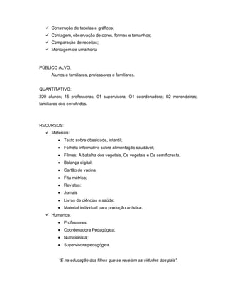  Construção de tabelas e gráficos;
    Contagem, observação de cores, formas e tamanhos;
    Comparação de receitas;
    Montagem de uma horta



PÚBLICO ALVO:
      Alunos e familiares, professores e familiares.


QUANTITATIVO:
220 alunos; 15 professoras; 01 supervisora; O1 coordenadora; 02 merendeiras;
familiares dos envolvidos.




RECURSOS:
    Materiais:
           Texto sobre obesidade, infantil;
           Folheto informativo sobre alimentação saudável;
           Filmes: A batalha dos vegetais, Os vegetais e Os sem floresta.
           Balança digital;
           Cartão de vacina;
           Fita métrica;
           Revistas;
           Jornais
           Livros de ciências e saúde;
           Material individual para produção artística.
    Humanos:
           Professores;
           Coordenadora Pedagógica;
           Nutricionista;
           Supervisora pedagógica.


          “É na educação dos filhos que se revelam as virtudes dos pais”.
 