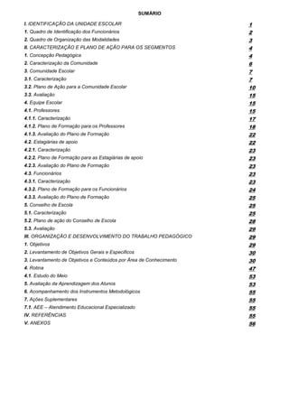 SUMÁRIO

I. IDENTIFICAÇÃO DA UNIDADE ESCOLAR                                 1
1. Quadro de Identificação dos Funcionários                         2
2. Quadro de Organização das Modalidades                            3
II. CARACTERIZAÇÃO E PLANO DE AÇÃO PARA OS SEGMENTOS                4
1. Concepção Pedagógica                                             4
2. Caracterização da Comunidade                                     6
3. Comunidade Escolar                                               7
3.1. Caracterização                                                 7
3.2. Plano de Ação para a Comunidade Escolar                        10
3.3. Avaliação                                                      15
4. Equipe Escolar                                                   15
4.1. Professores                                                    15
4.1.1. Caracterização                                               17
4.1.2. Plano de Formação para os Professores                        18
4.1.3. Avaliação do Plano de Formação                               22
4.2. Estagiárias de apoio                                           22
4.2.1. Caracterização                                               23
4.2.2. Plano de Formação para as Estagiárias de apoio               23
4.2.3. Avaliação do Plano de Formação                               23
4.3. Funcionários                                                   23
4.3.1. Caracterização                                               23
4.3.2. Plano de Formação para os Funcionários                       24
4.3.3. Avaliação do Plano de Formação                               25
5. Conselho de Escola                                               25
5.1. Caracterização                                                 25
5.2. Plano de ação do Conselho de Escola                            28
5.3. Avaliação                                                      29
III. ORGANIZAÇÃO E DESENVOLVIMENTO DO TRABALHO PEDAGÓGICO           29
1. Objetivos                                                        29
2. Levantamento de Objetivos Gerais e Especificos                   30
3. Levantamento de Objetivos e Conteúdos por Área de Conhecimento   30
4. Rotina                                                           47
4.1. Estudo do Meio                                                 53
5. Avaliação da Aprendizagem dos Alunos                             53
6. Acompanhamento dos Instrumentos Metodológicos                    55
7. Ações Suplementares                                              55
7.1. AEE – Atendimento Educacional Especializado                    55
IV. REFERÊNCIAS                                                     55
V. ANEXOS                                                           56
 
