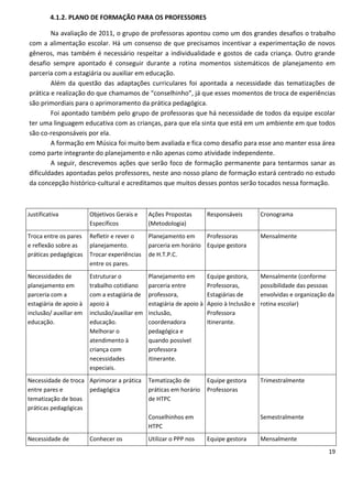 4.1.2. PLANO DE FORMAÇÃO PARA OS PROFESSORES

        Na avaliação de 2011, o grupo de professoras apontou como um dos grandes desafios o trabalho
com a alimentação escolar. Há um consenso de que precisamos incentivar a experimentação de novos
gêneros, mas também é necessário respeitar a individualidade e gostos de cada criança. Outro grande
desafio sempre apontado é conseguir durante a rotina momentos sistemáticos de planejamento em
parceria com a estagiária ou auxiliar em educação.
        Além da questão das adaptações curriculares foi apontada a necessidade das tematizações de
prática e realização do que chamamos de “conselhinho”, já que esses momentos de troca de experiências
são primordiais para o aprimoramento da prática pedagógica.
        Foi apontado também pelo grupo de professoras que há necessidade de todos da equipe escolar
ter uma linguagem educativa com as crianças, para que ela sinta que está em um ambiente em que todos
são co-responsáveis por ela.
        A formação em Música foi muito bem avaliada e fica como desafio para esse ano manter essa área
como parte integrante do planejamento e não apenas como atividade independente.
        A seguir, descrevemos ações que serão foco de formação permanente para tentarmos sanar as
dificuldades apontadas pelos professores, neste ano nosso plano de formação estará centrado no estudo
da concepção histórico-cultural e acreditamos que muitos desses pontos serão tocados nessa formação.



Justificativa           Objetivos Gerais e     Ações Propostas         Responsáveis         Cronograma
                        Específicos            (Metodologia)
Troca entre os pares    Refletir e rever o     Planejamento em     Professoras              Mensalmente
e reflexão sobre as     planejamento.          parceria em horário Equipe gestora
práticas pedagógicas    Trocar experiências    de H.T.P.C.
                        entre os pares.
Necessidades de         Estruturar o           Planejamento em         Equipe gestora,      Mensalmente (conforme
planejamento em         trabalho cotidiano     parceria entre          Professoras,         possibilidade das pessoas
parceria com a          com a estagiária de    professora,             Estagiárias de       envolvidas e organização da
estagiária de apoio à   apoio à                estagiária de apoio à   Apoio à Inclusão e   rotina escolar)
inclusão/ auxiliar em   inclusão/auxiliar em   inclusão,               Professora
educação.               educação.              coordenadora            Itinerante.
                        Melhorar o             pedagógica e
                        atendimento à          quando possível
                        criança com            professora
                        necessidades           itinerante.
                        especiais.
Necessidade de troca Aprimorar a prática       Tematização de          Equipe gestora       Trimestralmente
entre pares e        pedagógica                práticas em horário     Professoras
tematização de boas                            de HTPC
práticas pedagógicas
                                               Conselhinhos em                              Semestralmente
                                               HTPC
Necessidade de          Conhecer os            Utilizar o PPP nos      Equipe gestora       Mensalmente
                                                                                                                    19
 