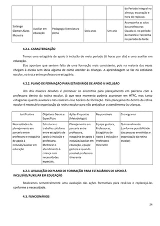 do Período Integral no
                                                                                                almoço, escovação e
                                                                                                hora do repouso.
                                                                                                Acompanha as salas
Solange                                                                                         das professoras
                  Auxiliar em     Pedagogia licenciatura
Slemer Alves                                                Dois anos            Um ano         Claudia A. no período
                  educação        plena
Moreira                                                                                         da manhã e Terezinha
                                                                                                no período da tarde


        4.2.1. CARACTERIZAÇÃO

       Temos uma estagiária de apoio à inclusão de meio período (6 horas por dia) e uma auxiliar em
educação.
       Elas apontam que sentem falta de uma formação mais consistente, pois na maioria das vezes
chegam à escola sem ideia alguma de como atender às crianças. A aprendizagem se faz no cotidiano
escolar, na troca entre professora e estagiária.

        4.2.2. PLANO DE FORMAÇÃO PARA ESTAGIÁRIOS DE APOIO À INCLUSÃO

       Um dos maiores desafios é promover os encontros para planejamento em parceria com a
professora dentro da rotina escolar, já que esse momento poderia acontecer em HTPC, mas tanto
estagiárias quanto auxiliares não realizam esse horário de formação. Para planejamento dentro da rotina
escolar é necessário organização da rotina escolar para não prejudicar o atendimento às crianças.

      Justificativa       Objetivos Gerais e    Ações Propostas         Responsáveis         Cronograma
                          Específicos           (Metodologia)
Necessidades de           Estruturar o          Planejamento em         Equipe gestora,      Quinzenalmente
planejamento em           trabalho cotidiano    parceria entre          Professoras,         (conforme possibilidade
parceria entre            entre estagiária de   professora,             Estagiárias de       das pessoas envolvidas e
professora e estagiária   apoio à inclusão e    estagiária de apoio à   Apoio à Inclusão e   organização da rotina
de apoio à                professora.           inclusão/auxiliar em    Professora           escolar)
inclusão/auxiliar em      Melhorar o            educação, equipe        Itinerante
educação                  atendimento à         gestora e quando
                          criança com           possível professora
                          necessidades          itinerante
                          especiais.


      4.2.3. AVALIAÇÃO DO PLANO DE FORMAÇÃO PARA ESTAGIÁRIOS DE APOIO À
INCLUSÃO/AUXILIAR EM EDUCAÇÃO

      Realizamos semestralmente uma avaliação das ações formativas para revê-las e replanejá-las
conforme a necessidade.

        4.3. FUNCIONÁRIOS

                                                                                                                    24
 