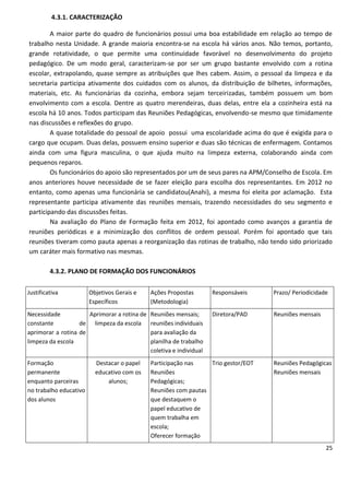 4.3.1. CARACTERIZAÇÃO

        A maior parte do quadro de funcionários possui uma boa estabilidade em relação ao tempo de
trabalho nesta Unidade. A grande maioria encontra-se na escola há vários anos. Não temos, portanto,
grande rotatividade, o que permite uma continuidade favorável no desenvolvimento do projeto
pedagógico. De um modo geral, caracterizam-se por ser um grupo bastante envolvido com a rotina
escolar, extrapolando, quase sempre as atribuições que lhes cabem. Assim, o pessoal da limpeza e da
secretaria participa ativamente dos cuidados com os alunos, da distribuição de bilhetes, informações,
materiais, etc. As funcionárias da cozinha, embora sejam terceirizadas, também possuem um bom
envolvimento com a escola. Dentre as quatro merendeiras, duas delas, entre ela a cozinheira está na
escola há 10 anos. Todos participam das Reuniões Pedagógicas, envolvendo-se mesmo que timidamente
nas discussões e reflexões do grupo.
        A quase totalidade do pessoal de apoio possui uma escolaridade acima do que é exigida para o
cargo que ocupam. Duas delas, possuem ensino superior e duas são técnicas de enfermagem. Contamos
ainda com uma figura masculina, o que ajuda muito na limpeza externa, colaborando ainda com
pequenos reparos.
        Os funcionários do apoio são representados por um de seus pares na APM/Conselho de Escola. Em
anos anteriores houve necessidade de se fazer eleição para escolha dos representantes. Em 2012 no
entanto, como apenas uma funcionária se candidatou(Anahi), a mesma foi eleita por aclamação. Esta
representante participa ativamente das reuniões mensais, trazendo necessidades do seu segmento e
participando das discussões feitas.
        Na avaliação do Plano de Formação feita em 2012, foi apontado como avanços a garantia de
reuniões periódicas e a minimização dos conflitos de ordem pessoal. Porém foi apontado que tais
reuniões tiveram como pauta apenas a reorganização das rotinas de trabalho, não tendo sido priorizado
um caráter mais formativo nas mesmas.

         4.3.2. PLANO DE FORMAÇÃO DOS FUNCIONÁRIOS

Justificativa           Objetivos Gerais e    Ações Propostas         Responsáveis   Prazo/ Periodicidade
                        Específicos           (Metodologia)
Necessidade           Aprimorar a rotina de   Reuniões mensais;       Diretora/PAD   Reuniões mensais
constante          de limpeza da escola       reuniões individuais
aprimorar a rotina de                         para avaliação da
limpeza da escola                             planilha de trabalho
                                              coletiva e individual
Formação                  Destacar o papel    Participação nas    Trio gestor/EOT    Reuniões Pedagógicas
permanente                educativo com os    Reuniões                               Reuniões mensais
enquanto parceiras            alunos;         Pedagógicas;
no trabalho educativo                         Reuniões com pautas
dos alunos                                    que destaquem o
                                              papel educativo de
                                              quem trabalha em
                                              escola;
                                              Oferecer formação
                                                                                                        25
 