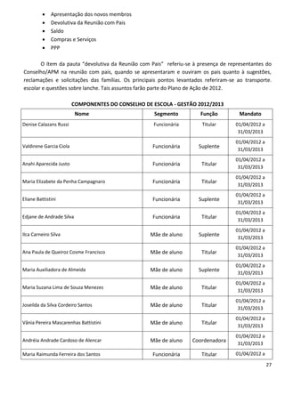    Apresentação dos novos membros
             Devolutiva da Reunião com Pais
             Saldo
             Compras e Serviços
             PPP

       O ítem da pauta “devolutiva da Reunião com Pais” referiu-se à presença de representantes do
Conselho/APM na reunião com pais, quando se apresentaram e ouviram os pais quanto à sugestões,
reclamações e solicitações das famílias. Os principais pontos levantados referiram-se ao transporte.
escolar e questões sobre lanche. Tais assuntos farão parte do Plano de Ação de 2012.

                         COMPONENTES DO CONSELHO DE ESCOLA - GESTÃO 2012/2013
                          Nome                       Segmento          Função          Mandato
Denise Calazans Russi                                Funcionária        Titular      01/04/2012 a
                                                                                      31/03/2013
                                                                                     01/04/2012 a
Valdirene Garcia Ciola                              Funcionária       Suplente
                                                                                      31/03/2013
                                                                                     01/04/2012 a
Anahi Aparecida Justo                               Funcionária        Titular
                                                                                      31/03/2013
                                                                                     01/04/2012 a
Maria Elizabete da Penha Campagnaro                 Funcionária        Titular
                                                                                      31/03/2013
                                                                                     01/04/2012 a
Eliane Battistini                                   Funcionária       Suplente
                                                                                      31/03/2013
                                                                                     01/04/2012 a
Edjane de Andrade Silva                             Funcionária        Titular
                                                                                      31/03/2013
                                                                                     01/04/2012 a
Ilca Carneiro Silva                                Mãe de aluno       Suplente
                                                                                      31/03/2013
                                                                                     01/04/2012 a
Ana Paula de Queiroz Cosme Francisco               Mãe de aluno        Titular
                                                                                      31/03/2013
                                                                                     01/04/2012 a
Maria Auxiliadora de Almeida                       Mãe de aluno       Suplente
                                                                                      31/03/2013
                                                                                     01/04/2012 a
Maria Suzana Lima de Souza Menezes                 Mãe de aluno        Titular
                                                                                      31/03/2013
                                                                                     01/04/2012 a
Joseilda da Silva Cordeiro Santos                  Mãe de aluno        Titular
                                                                                      31/03/2013
                                                                                     01/04/2012 a
Vânia Pereira Mascarenhas Battistini               Mãe de aluno        Titular
                                                                                      31/03/2013
                                                                                     01/04/2012 a
Andréia Andrade Cardoso de Alencar                 Mãe de aluno     Coordenadora
                                                                                      31/03/2013

Maria Raimunda Ferreira dos Santos                  Funcionária        Titular       01/04/2012 a

                                                                                                    27
 