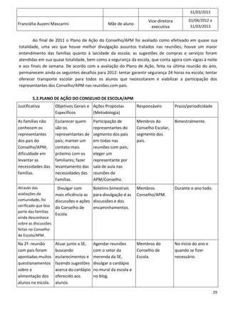 31/03/2013

                                                                        Vice-diretora          01/04/2012 a
Franciélia Auzeni Mascarini                       Mãe de aluno
                                                                          executiva             31/03/2013


        Ao final de 2011 o Plano de Ação do Conselho/APM foi avaliado como efetivado em quase sua
totalidade, uma vez que houve melhor divulgação assuntos tratados nas reuniões; houve um maior
entendimento das famílias quanto à laicidade da escola; as sugestões de compras e serviços foram
atendidas em sua quase totalidade, bem como a segurança da escola, que conta agora com vigias à noite
e aos finais de semana. De acordo com a avaliação do Plano de Ação, feita na última reunião do ano,
permanecem ainda os seguintes desafios para 2012: tentar garantir segurança 24 horas na escola; tentar
oferecer transporte escolar para todos os alunos que necessitarem e viabilizar a participação dos
representantes dos Conselho/APM nas reuniões com pais.

        5.2.PLANO DE AÇÃO DO CONSELHO DE ESCOLA/APM
Justificativa         Objetivos Gerais e Ações Propostas          Responsáveis          Prazo/periodicidade
                      Específicos        (Metodologia)
As famílias não       Esclarecer quem      Participação de        Membros do            Bimestralmente.
conhecem os           são os               representantes do      Conselho Escolar,
representantes        representantes de    segmento dos pais      segmento dos
dos pais do           pais; manter um      em todas nas           pais.
Conselho/APM;         contato mais         reuniões com pais;
dificuldade em        próximo com os       eleger um
levantar as           familiares; fazer    representante por
necessidades das      levantamento das     sala de aula nas
famílias.             necessidades das     reuniões de
                      Famílias.            APM/Conselho.
Através das            Divulgar com        Boletins bimestrais    Membros               Durante o ano todo.
avaliações da         mais eficiência as   para divulgação d as   Conselho/APM.
comunidade, foi       discussões e ações   discussões e dos
verificado que boa    do Conselho de       encaminhamentos.
parte das famílias
                      Escola.
ainda desconhece
sobre as discussões
feitas no Conselho
de Escola/APM.

Na 2ª. reunião        Atuar junto a SE,    Agendar reuniões       Membros do            No início do ano e
com pais foram        buscando             com o setor da         Conselho de           quando se fizer
apontadas muitos      esclarecimentos e    merenda da SE,         Escola.               necessário.
questionamentos       fazendo sugestões    divulgar o cardápio
sobre a               acerca do cardápio   no mural da escola e
alimentação dos       oferecido aos        no blog.
alunos na escola.     alunos.

                                                                                                              29
 