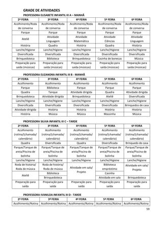 GRADE DE ATIVIDADES
        PROFESSORA ELISABETE INFANTIL III A – MANHÃ
   2ª FEIRA              3ª FEIRA              4ª FEIRA                5ª FEIRA             6ª FEIRA
Acolhimento/Roda Acolhimento/Roda         Acolhimento/Roda        Acolhimento/Roda     Acolhimento/Roda
   de conversa          de conversa           de conversa             de conversa         de conversa
      Parque              Parque                Parque                  Parque               Parque
                         Atividade             Atividade               Atividade            Atividade
       Ateliê
                        Linguagem             Matemática                Ciências           Linguagem
      História            Quadra                História                Quadra               História
 Lanche/Higiene      Lanche/Higiene         Lanche/Higiene          Lanche/Higiene      Lanche/Higiene
   Diversificada       Diversificada         Diversificada           Diversificada        Diversificada
  Brinquedoteca          Biblioteca         Brinquedoteca         Casinha de bonecas           Música
 Preparação para     Preparação para       Preparação para         Preparação para      Preparação para
  saída (músicas)     saída (músicas)       saída (músicas)         saída (músicas)      saída (músicas)

       PROFESSORA ELIZANDRA INFANTIL III B - MANHÃ
  2ª FEIRA              3ª FEIRA              4ª FEIRA                5ª FEIRA               6ª FEIRA
  Acolhimento         Acolhimento          Acolhimento              Acolhimento           Acolhimento
      Parque           Biblioteca              Parque                  Parque                 Parque
     Quadra              Tanque          Atividade dirigida            Quadra           Atividade dirigida
 Brinquedoteca     Atividade dirigida     Brinquedoteca                 Ateliê            Diversificada
 Lanche/Higiene     Lanche/Higiene        Lanche/Higiene           Lanche/Higiene        Lanche/Higiene
  Diversificada       Diversificada        Diversificada            Diversificada      Brinquedos de casa
Atividade dirigida      História              História                História               História
     História            Música                Música                 Massinha                Música

         PROFESSORA SILVIA INFANTIL III C – TARDE
    2ª FEIRA               3ª FEIRA                4ª FEIRA             5ª FEIRA             6ª FEIRA
   Acolhimento           Acolhimento            Acolhimento          Acolhimento          Acolhimento
(rotina/(chamada/    (rotina/(chamada/       (rotina/(chamada/    (rotina/(chamada/    (rotina/(chamada/
    calendário)           calendário)            calendário)          calendário)          calendário)
      Quadra             Diversificada             Quadra            Diversificada     Brinquedo de casa
Parque/Tanque de     Parque/Tanque de        Parque/Tanque de     Parque/Tanque de     Parque/Tanque de
  areia/Piscina de     areia/Piscina de        areia/Piscina de     areia/Piscina de     areia/Piscina de
      bolinha               bolinha                bolinha              bolinha              bolinha
  Lanche/Higiene       Lanche/Higiene          Lanche/Higiene       Lanche/Higiene       Lanche/Higiene
 Roda de história/    Roda de história/                                Biblioteca      Atividade em sala/
  Roda de música       Roda de música        Atividade em sala/       empréstimo             Projeto
                           Biblioteca               Projeto             Casinha
       Ateliê
                        Brinquedoteca                              Atividade em sala     Brinquedoteca
 Preparação para      Preparação para         Preparação para      Preparação para      Preparação para
        saída                saída                   saída               saída                saída

       PROFESSORA IVANILDA INFANTIL III D - TARDE
   2ª FEIRA             3ª FEIRA              4ª FEIRA        5ª FEIRA           6ª FEIRA
Acolhimento/Rotina Acolhimento/Rotina Acolhimento/Rotina Acolhimento/Rotina Acolhimento/Rotina
                                                                                                        59
 