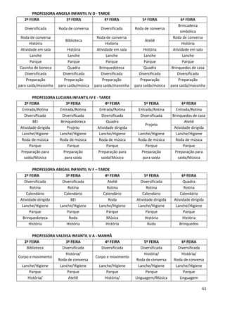 PROFESSORA ANGELA INFANTIL IV D - TARDE
   2ª FEIRA           3ª FEIRA              4ª FEIRA                5ª FEIRA                6ª FEIRA
                                                                                          Brincadeira
   Diversificada      Roda de conversa       Diversificada      Roda de conversa
                                                                                            simbólica
 Roda de conversa                          Roda de conversa                            Roda de conversa
                         Biblioteca                                   Ateliê
      História                                   História                                    História
 Atividade em sala         História        Atividade em sala         História          Atividade em sala
       Lanche               Lanche               Lanche               Lanche                 Lanche
       Parque              Parque                Parque              Parque                  Parque
 Casinha de boneca         Quadra            Brinquedoteca           Quadra           Brinquedos de casa
   Diversificada        Diversificada         Diversificada       Diversificada          Diversificada
    Preparação           Preparação           Preparação           Preparação             Preparação
para saída/massinha   para saída/música   para saída/massinha   para saída/música     para saída/massinha

        PROFESSORA LUCIANA INFANTIL IV E - TARDE
   2ª FEIRA             3ª FEIRA              4ª FEIRA               5ª FEIRA                6ª FEIRA
  Entrada/Rotina     Entrada/Rotina        Entrada/Rotina         Entrada/Rotina         Entrada/Rotina
   Diversificada      Diversificada         Diversificada          Diversificada       Brinquedos de casa
         BEI         Brinquedoteca             Quadra                                          Ateliê
                                                                      Projeto
 Atividade dirigida      Projeto         Atividade dirigida                             Atividade dirigida
  Lanche/Higiene     Lanche/Higiene        Lanche/Higiene         Lanche/Higiene         Lanche/Higiene
  Roda de música     Roda de música        Roda de música         Roda de música         Roda de música
       Parque            Parque                Parque                 Parque                  Parque
 Preparação para       Preparação         Preparação para           Preparação          Preparação para
   saída/Música        para saída           saída/Música            para saída            saída/Música

        PROFESSORA ABIGAIL INFANTIL IV F – TARDE
   2ª FEIRA             3ª FEIRA              4ª FEIRA                5ª FEIRA               6ª FEIRA
   Diversificada      Diversificada             Ateliê             Diversificada             Quadra
       Rotina            Rotina                Rotina                  Rotina                 Rotina
    Calendário         Calendário            Calendário             Calendário             Calendário
 Atividade dirigida        BEI                  Roda             Atividade dirigida     Atividade dirigida
  Lanche/Higiene     Lanche/Higiene        Lanche/Higiene         Lanche/Higiene         Lanche/Higiene
       Parque            Parque                Parque                  Parque                 Parque
  Brinquedoteca           Roda                 Música                 História               História
      História          História              História                  Roda               Brinquedos

        PROFESSORA VALDISA INFANTIL V A - MANHÃ
   2ª FEIRA             3ª FEIRA             4ª FEIRA                5ª FEIRA              6ª FEIRA
    Biblioteca        Diversificada        Diversificada           Diversificada         Diversificada
                        História/                                    História/             História/
Corpo e movimento                       Corpo e movimento
                    Roda de conversa                             Roda de conversa      Roda de conversa
  Lanche/Higiene     Lanche/Higiene       Lanche/Higiene          Lanche/Higiene        Lanche/Higiene
      Parque             Parque               Parque                  Parque                Parque
     História/            Ateliê             História/          Linguagem/Música          Linguagem

                                                                                                        61
 