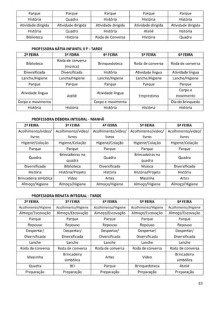 Parque               Parque                 Parque                Parque                Parque
      História             Quadra                 História              História              História
 Atividade dirigida   Atividade dirigida     Atividade dirigida    Atividade dirigida    Atividade dirigida
      História             Quadra                 História                Ateliê              Hsitória
     Biblioteca            História          Roda de Conversa           História              Quadra

      PROFESSORA KÁTIA INFANTIL V F - TARDE
  2ª FEIRA            3ª FEIRA              4ª FEIRA                    5ª FEIRA             6ª FEIRA
                  Roda de conversa
   Biblioteca                            Brinquedoteca             Roda de conversa      Roda de conversa
                      (música)
  Diversificada     Diversificada            História               Atividade língua     Atividade língua
 Lanche/Higiene    Lanche/Higiene        Lanche/Higiene             Lanche/Higiene        Lanche/Higiene
     Parque            Parque                Parque                      Parque               Parque
                                                                                              Corpo e
 Atividade língua                            Atividade língua
                            Ateliê                                    Empréstimo            movimento
Corpo e movimento                           Corpo e movimento                            Dia do brinquedo
     História              História              História               História              História

         PROFESSORA DÉBORA INTEGRAL - MANHÃ
    2ª FEIRA              3ª FEIRA          4ª FEIRA           5ª FEIRA          6ª FEIRA
Acolhimento/vídeo/ Acolhimento/vídeo/ Acolhimento/vídeo/ Acolhimento/vídeo/ Acolhimento/vídeo/
        livros              livros            livros             livros            livros
  Higiene/Colação     Higiene/Colação   Higiene/Colação   Higiene/Colação    Higiene/Colação
       Parque              Parque            Parque             Parque            Parque
                      Brincadeiras na                      Brincadeiras na
       Quadra                                Quadra                               Quadra
                           quadra                               quadra
    Diversificada        Biblioteca      Diversificada          Música         Diversificada
       História       História/Projeto      História       História/Projeto       História
Brincadeira simbólca        Vídeo             Artes            Masinha             Artes
  Almoço/Higiene      Almoço/Higiene    Almoço/Higiene     Almoço/Higiene     Almoço/Higiene

       PROFESSORA RENATA INTEGRAL - TARDE
   2ª FEIRA           3ª FEIRA            4ª FEIRA                     5ª FEIRA              6ª FEIRA
Acolhimento/Higiene   Acolhimento/Higiene   Acolhimento/Higiene   Acolhimento/Higiene   Acolhimento/Higiene
Almoço/Escovação      Almoço/Escovação      Almoço/Escovação      Almoço/Escovação      Almoço/Escovação
      Parque                Parque                Parque                Parque                Parque
     Repouso               Repouso               Repouso               Repouso               Repouso
    Despertar/            Despertar/            Despertar/            Despertar/            Despertar/
   Diversificada         Diversificada         Diversificada         Diversificada         Diversificada
      Lanche                Lanche                Lanche                Lanche                Lanche
Roda de conversa      Roda de conversa      Roda de conversa      Roda de conversa      Roda de conversa
                         Brincadeira                                                       Brincadeira
     Massinha                                      Artes                Vídeo
                          simbólica                                                         simbólica
      Quadra                  BEI                Parque             Brinquedoteca              Ateliê
    Preparação           Preparação            Preparação            Preparação            Preparação

                                                                                                         63
 