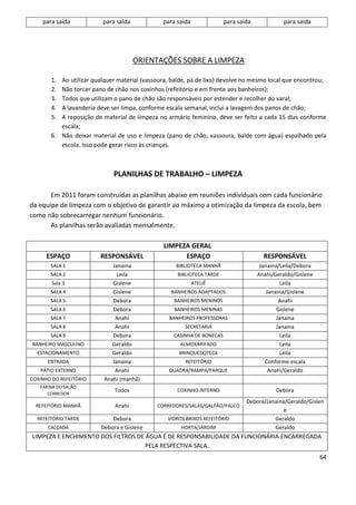 para saída           para saída            para saída               para saída            para saída




                                      ORIENTAÇÕES SOBRE A LIMPEZA

       1. Ao utilizar qualquer material (vassoura, balde, pá de lixo) devolve no mesmo local que encontrou;
       2. Não torcer pano de chão nos coxinhos (refeitório e em frente aos banheiros);
       3. Todos que utilizam o pano de chão são responsáveis por estender e recolher do varal;
       4. A lavanderia deve ser limpa, conforme escala semanal, inclui a lavagem dos panos de chão;
       5. A reposição de material de limpeza no armário feminino, deve ser feito a cada 15 dias conforme
          escala;
       6. Não deixar material de uso e limpeza (pano de chão, vassoura, balde com água) espalhado pela
          escola. Isso pode gerar risco às crianças.



                             PLANILHAS DE TRABALHO – LIMPEZA

       Em 2011 foram construídas as planilhas abaixo em reuniões individuais com cada funcionário
da equipe de limpeza com o objetivo de garantir ao máximo a otimização da limpeza da escola, bem
como não sobrecarregar nenhum funcionário.
       As planilhas serão avaliadas mensalmente.

                                               LIMPEZA GERAL
      ESPAÇO            RESPONSÁVEL                  ESPAÇO                            RESPONSÁVEL
       SALA 1                Janaina                BIBLIOTECA MANHÃ                  Janaina/Leila/Debora
       SALA 2                  Leila                BIBLIOTECA TARDE                 Anahi/Geraldo/Gislene
        Sala 3               Gislene                        ATELIÊ                             Leila
       SALA 4                Gislene              BANHEIROS ADAPTADOS                    Janaina/Gislene
       SALA 5                Debora                BANHEIROS MENINOS                          Anahi
       SALA 6                Debora                BANHEIROS MENINAS                         Gislene
       SALA 7                 Anahi              BANHEIROS PROFESSORAS                       Janaina
       SALA 8                 Anahi                    SECRETARIA                            Janaina
       SALA 9                Debora                CASINHA DE BONECAS                          Leila
BANHEIRO MASCULINO           Geraldo                 ALMOXARIFADO                              Leila
  ESTACIONAMENTO             Geraldo                 BRINQUEDOTECA                             Leila
      ENTRADA                Janaina                   REFEITÓRIO                       Conforme escala
   PÁTIO EXTERNO              Anahi              QUADRA/RAMPA/PARQUE                      Anahi/Geraldo
COXINHO DO REFEITÓRIO     Anahi (manhã)
   FAXINA DO SALÃO
                              Todos                 COXINHO INTERNO                         Debora
      CORREDOR
                                                                                Debora/Janaina/Geraldo/Gislen
  REFEITÓRIO MANHÃ            Anahi          CORREDORES/SALAS/GALPÃO/PALCO
                                                                                              e
  REFEITÓRIO TARDE           Debora              VIDROS BAIXOS REFEITÓRIO                 Geraldo
      CALÇADA            Debora e Gislene             HORTA/JARDIM                        Geraldo
LIMPEZA E ENCHIMENTO DOS FILTROS DE ÁGUA É DE RESPONSABILIDADE DA FUNCIONÁRIA ENCARREGADA
                                    PELA RESPECTIVA SALA.
                                                                                                             64
 