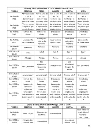 Anahi Ap Justo - Horário: 6h00 às 15h20 Almoço: 11h00 às 11h30
 PERÍODO          SEGUNDA             TERÇA             QUARTA           QUINTA                     SEXTA
               Abrir as salas de Abrir as salas de Abrir as salas de Abrir as salas de         Abrir as salas de
Das 6h00 às        1 a 7, o           1 a 7, o           1 a 7, o        1 a 7, o                  1 a 7, o
   7h00         banheiro e as      banheiro e as      banheiro e as   banheiro e as             banheiro e as
               portas do salão portas do salão portas do salão portas do salão                 portas do salão
               Varrer a rampa Varrer a rampa Varrer a rampa Varrer a rampa                     Varrer a rampa
Das 7h00 às
               e o portão que     e o portão que     e o portão que  e o portão que            e o portão que
   7h20
               os pais descem os pais descem os pais descem os pais descem                     os pais descem
Das 7h20 às      Entrada dos        Entrada dos        Entrada dos     Entrada dos               Entrada dos
   7h40             alunos            alunos             alunos           alunos                    alunos

                                     Varrer parte                            Varrer parte
Das 7h40 às     Lavar coxinho                           Lavar coxinho                           Lavar coxinho
                                      externa do                              externa do
   8h30        de fora e lixeira                       de fora e lixeira                       de fora e lixeira
                                       refeitório                              refeitório
Das 8h30 às                           Refeitório          Refeitório          Refeitório          Refeitório
                  Refeitório
   10h30
Das 10h30 às                            Sala 7              Sala 7              Sala 7              Sala 7
                    Sala 7
   11h00
Das 11h00 às
                   Almoço              Almoço              Almoço              Almoço              Almoço
   11h30
                                         Sala                                    Sala
Das 11h30 às                         8/Banheiro/                             8/Banheiro/
               Sala 8/Banheiro                         Sala 8/Banheiro                         Sala 8/Banheiro
   12h20                             lavagem da                              lavagem da
                                        escola                                  escola

Das 12h20 às
               Arrumar sala 7      Arrumar sala 7      Arrumar sala 7      Arrumar sala 7      Arrumar sala 7
   12h50
Das 12h50 às      Entrada dos         Entrada dos         Entrada dos         Entrada dos        Entrada dos
   13h10             alunos              alunos              alunos              alunos            alunos
Das 13h10 às      Lavagem do          Lavagem do          Lavagem do          Lavagem do
                                                                                                  Biblioteca
   13h30            refeitório          refeitório          refeitório          refeitório
                   Colocar os          Colocar os          Colocar os          Colocar os          Colocar os
                  lençóis para        lençóis para        lençóis para        lençóis para        lençóis para
Das 13h30 às
               lavar e molhar o    lavar e molhar o    lavar e molhar o    lavar e molhar o    lavar e molhar o
   14h30
                jardim salas 8 e    jardim salas 8 e    jardim salas 8 e    jardim salas 8 e    jardim salas 8 e
                        9                   9                   9                   9                  9

                     Liliane - Horário: 09h00 às 18h00 Almoço: 13h00 às 14h00
 PERÍODO          SEGUNDA              TERÇA           QUARTA            QUINTA                     SEXTA
                                                                                               Lavar biblioteca
Das 9h00 às                         Manutenção                                                 a cada 15 dias/
               Varrer calçada                          Varrer calçada
   9h30                              dos filtros                                                  refeitório a
                                                                                                 cada 15 dias
Das 10h00 às     Limpeza das                                                Limpeza das
                                    Limpar vidros
   10h20        colmeias dala                                              colmeias sala 6
                                                                                                               65
 