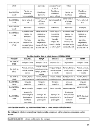 10h00                               colmeias         das salas/ lavar         vidros
                                                             a sala 6
                   Plantão no                              Plantão no                              Plantão no
 Das 10h00 às                          Plantão no                              Plantão no
                    banheiro/                              banheiro/                               banheiro/
    11h30                               banheiro                                banheiro
                  varrer calçada                         varrer calçada                            biblioteca
                                     Varrer salas 5, 6                       Varrer salas 5, 6
 Das 11h30 às    Varrer salas 5, 6                       Varrer salas 5, 6                       Varrer salas 5, 6
                                        e 9/ Lavar                              e 9/ Lavar
    12h30              e9                                      e9                                      e9
                                          escola                                  escola
 Das 13h30 às
                     Refeitório         Refeitório          Refeitório          Refeitório          Refeitório
    15h30
                  Varrer escola e    Varrer escola e     Varrer escola e     Varrer escola e     Varrer escola e
 Das 16h30 às
                    repasse na         repasse na          repasse na          repasse na          repasse na
    17h00
                     biblioteca         biblioteca          biblioteca          biblioteca          biblioteca
                     Varrição,          Varrição,           Varrição,           Varrição,           Varrição,
 Das 17h00 às      limpeza das        limpeza das         limpeza das         limpeza das         limpeza das
    17h30         mesas e fechar     mesas e fechar      mesas e fechar      mesas e fechar      mesas e fechar
                  as salas 5,6 e 9   as salas 5,6 e 9    as salas 5,6 e 9    as salas 5,6 e 9    as salas 5,6 e 9



                        Geraldo - Horário: 6h00 às 16h00 Almoço: 11h00 às 12h00
   PERÍODO           SEGUNDA            TERÇA            QUARTA            QUINTA                     SEXTA
  Das 6h00 às
                  Limpeza sala 1      Limpeza sala 1       Limpeza sala 1     Limpeza sala 1      Limpeza sala 1
     6h20
                                     Parque, tanque,
                 Parque, tanque,                         Parque, tanque,     Parque, tanque,     Parque, tanque,
  Das 6h20 às                        estacionamento,
                 rampa, quadra,                          rampa, quadra       rampa, quadra       rampa, quadra
     9h00                            rampa, quadra e
                     escada                                 e escada            e escada            e escada
                                           escada
 Das 9h00 às     Fundos, horta e     Fundos, horta e     Fundos, horta e     Fundos, horta e     Fundos, horta e
    10h00        estacionamento      estacionamento      estacionamento      estacionamento      estacionamento
 Das 10h00 às        Limpeza              Limpeza            Limpeza             Limpeza             Limpeza
    10h30           refeitório           refeitório         refeitório          refeitório          refeitório
 Das 12h00 às                                                                                    Varrer corredor
                 Varrer corredor     Lavagem escola      Varrer corredor     Lavagem escola
    13h00
                    Serviços de                                                 Serviços de
                  manutenção e         Serviços de          Serviços de       manutenção e
 Das 13h00 às                                                                                    15/15 dias lavar
                   jardinagem/        manutenção e         manutenção e        jardinagem/
    15h00                                                                                           biblioteca
                     banheiro          jardinagem           jardinagem           banheiro
                    masculino                                                   masculino

Leila Geralda - Horário: Seg. 11h00 as 19h40/9h00 às 18h00 Almoço: 13h00 às 14h00

De modo geral, não tem uma rotina pré-determinada, pois atende a diferentes necessidades da equipe
escolar

Das 11h15 às 11h30    Abre o portão (saída das crianças)


                                                                                                                 67
 