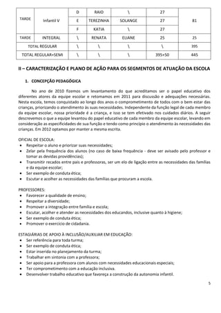 D        RAIO                               27
TARDE        Infantil V        E     TEREZINHA        SOLANGE               27               81
                               F        KATIA                              27
TARDE       INTEGRAL                  RENATA          ELIANE               25               25

     TOTAL REGULAR                                                                      395

 TOTAL REGULAR+SEMI                                                   395+50             445


II – CARACTERIZAÇÃO E PLANO DE AÇÃO PARA OS SEGMENTOS DE ATUAÇÃO DA ESCOLA

   1. CONCEPÇÃO PEDAGÓGICA

       No ano de 2010 fizemos um levantamento do que acreditamos ser o papel educativo dos
diferentes atores da equipe escolar e retomamos em 2011 para discussão e adequações necessárias.
Nesta escola, temos conquistado ao longo dos anos o comprometimento de todos com o bem estar das
crianças, priorizando o atendimento às suas necessidades. Independente da função legal de cada membro
da equipe escolar, nossa prioridade é a criança, e isso se tem efetivado nos cuidados diários. A seguir
descrevemos o que a equipe levantou do papel educativo de cada membro da equipe escolar, levando em
consideração as especificidades de sua função e tendo como princípio o atendimento às necessidades das
crianças. Em 2012 optamos por manter a mesma escrita.

OFICIAL DE ESCOLA:
 Respeitar o aluno e priorizar suas necessidades;
 Zelar pela frequência dos alunos (no caso de baixa frequência - deve ser avisado pelo professor e
    tomar as devidas providências);
 Transmitir recados entre pais e professoras, ser um elo de ligação entre as necessidades das famílias
    e da equipe escolar;
 Ser exemplo de conduta ética;
 Escutar e acolher as necessidades das famílias que procuram a escola.

PROFESSORES:
  Favorecer a qualidade de ensino;
  Respeitar a diversidade;
  Promover a integração entre família e escola;
  Escutar, acolher e atender as necessidades dos educandos, inclusive quanto à higiene;
  Ser exemplo de conduta ética;
  Promover o exercício de cidadania.

ESTAGIÁRIAS DE APOIO À INCLUSÃO/AUXILIAR EM EDUCAÇÃO:
  Ser referência para toda turma;
  Ser exemplo de conduta ética;
  Estar inserida no planejamento da turma;
  Trabalhar em sintonia com a professora;
  Ser apoio para a professora com alunos com necessidades educacionais especiais;
  Ter comprometimento com a educação inclusiva.
  Desenvolver trabalho educativo que favoreça a construção da autonomia infantil.
                                                                                                     5
 