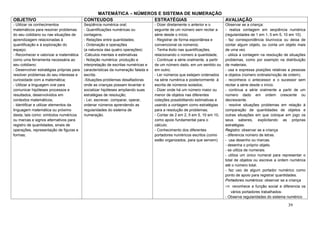 MATEMÁTICA – NÚMEROS E SISTEMA DE NUMERAÇÃO
OBJETIVO                                  CONTEUDOS              ESTRATÉGIAS              AVALIAÇÃO
- Utilizar os conhecimentos               Seqüência numérica oral;                - Dizer diretamente o anterior e o        Observar se a criança:
matemáticos para resolver problemas       - Quantificações numéricas ou           seguinte de um número sem recitar a       - realiza contagem em seqüência numérica
do seu cotidiano ou nas situações de      contagens;                              série desde o início;                     (regularidades de 1 em 1, 5 em 5, 10 em 10).
aprendizagem relacionadas à               - Relações entre quantidades;           - Registrar de forma espontânea e         - faz correspondência biunívoca ou deixa de
quantificação e à exploração do           - Ordenação e operações                 convencional os números;                  contar algum objeto, ou conta um objeto mais
espaço;                                   (a natureza das quatro operações)       - Tenha êxito nas quantificações,         de uma vez.
- Reconhecer e valorizar a matemática     -Cálculos mentais e estimativas         relacionando o número à quantidade;       - utiliza a contagem na resolução de situações
como uma ferramenta necessária ao         - Notação numérica: produção e          - Continuar a série oralmente, a partir   problemas, como por exemplo na distribuição
seu cotidiano;                            interpretação de escritas numéricas e   de um número dado, em um sentido ou       de materiais;
- Desenvolver estratégias próprias para   características da numeração falada e   em outro;                                 - usa e expressa posições relativas a pessoas
resolver problemas do seu interesse e     escrita.                                - Ler números que estejam ordenados       e objetos (número ordinais/noção de ordem).
curiosidade com a matemática;             -Situações-problemas desafiadoras       na série numérica e posteriormente à      - reconhece o antecessor e o sucessor sem
- Utilizar a linguagem oral para          onde as crianças possam levantar e      escrita de números isolados;              recitar a série desde o início.
comunicar hipóteses processos e           socializar hipóteses ampliando suas     - Dizer onde há um número maior ou        - continua a série oralmente a partir de um
resultados, desenvolvidos em              estratégias de resolução;               menor de objetos nas diferentes           número dado em ordem crescente ou
contextos matemáticos;                    - Ler, escrever, comparar, operar,      coleções possibilitando estimativas e     decrescente.
- Identificar e utilizar elementos da     ordenar números aprendendo as           usando a contagem como estratégias        - resolve situações problemas em relação à
linguagem matemática ou próximo           regularidades do sistema de             para a resolução de problemas;            comparação de quantidades de objetos e
desta, tais como: símbolos numéricos      numeração.                              - Contar de 2 em 2, 5 em 5, 10 em 10,     outras situações em que coloque em jogo os
ou marcas e signos alternativos para                                              como apoio fundamental para o             seus saberes, explicitando as próprias
registro de quantidades, sinais de                                                cálculo;                                  estratégias.
operações, representação de figuras e                                             - Conhecimento dos diferentes             Registro: observar se a criança
formas;                                                                           portadores numéricos escritos (como       - diferencia número de letras.
                                                                                  estão organizados, para que servem)       - usa desenho ou marcas.
                                                                                                                            - desenha o próprio objeto.
                                                                                                                            - se utiliza de numerais.
                                                                                                                            - utiliza um único numeral para representar o
                                                                                                                            total de objetos ou escreve a ordem numérica
                                                                                                                            até o número total.
                                                                                                                            - faz uso de algum portador numérico como
                                                                                                                            ponto de apoio para registrar quantidades.
                                                                                                                            Portadores numéricos: observar se a criança
                                                                                                                            ⇒ reconhece a função social e diferencia os
                                                                                                                               vários portadores trabalhados-
                                                                                                                            - Observa regularidades do sistema numérico

                                                                                                                                                               39
 