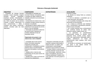 Ciências e Educação Ambiental

OBJETIVO                                CONTEUDOS                                  ESTRATÉGIAS                             AVALIAÇÃO
- Possibilitar às crianças formular     - Participação em atividade que                                                    Observar e avaliar:
questões, buscar respostas, imaginar    envolvam histórias, brincadeiras, jogos                                            - as atitudes da criança frente ao conteúdo
soluções,     formular   explicações,   e canções que digam respeito às                                                    trabalhado.
expressar opiniões, interpretações e    tradições culturais de sua comunidade                                              - o nível de interesse e curiosidade que a
concepções de mundo, confrontando       e de outras;                                                                       criança demonstra pelo assunto.
seu modo de pensar com as demais        - Conhecimento de modos de ser, viver                                              - se as questões levantadas pela criança são
crianças e adultos, relacionando os     e trabalhar de alguns grupos sociais do                                            pertinentes ao tema abordado.
seus conhecimentos e idéias a           presente e do passado;                                                             - se a criança ao confrontar suas hipóteses
contextos mais amplos, construindo,     - Identificação de alguns papéis sociais                                           com o conhecimento culturalmente produzido,
portanto, conceitos cada vez mais       existentes em seus grupos de convívio,                                             elabora novas conclusões.
elaborados.                             dentro e fora da instituição;                                                      - se a criança expressa seus conhecimentos
                                        - Valorização do patrimônio cultural do                                            com coerência através de relatos orais,
                                        seu grupo social e interesse por                                                   desenhos, gráficos, registro escrito, etc.
                                        conhecer diferentes formas de                                                      -    se     generaliza     os    procedimentos
                                        expressão cultural                                                                 desenvolvidos durante os estudos como
                                                                                                                           pesquisas (livros, revistas, jornais, mapas,
                                        Organização dos grupos e seu                                                       vídeo, etc), experimentos, observação direta e
                                        modo de ser, viver e trabalhar                                                     registro,    utilizando-os    na    busca   de
                                                                                                                           conhecimentos sobre qualquer outro tema
                                        - curiosidade pelo mundo social e          - Pesquisas e entrevistas com pais,     dessa área.
                                        natural, formulando perguntas,             parentes e pessoas relacionadas à       - se percebe os processos de transformação
                                        imaginando soluções para                   história do bairro, ou cidade, para     dos seres e dos objetos através de
                                        compreendê-lo, manifestando opiniões       contextualizar a aprendizagem,          experiências e observação.
                                        próprias sobre os acontecimentos,          partindo do que é próximo à criança;
                                        buscando informações e confrontando        - Tematizar hábitos e costumes que as
                                        idéias;                                    crianças vivenciam no seu dia a dia,
                                        - relações entre o modo de vida            como alimentação, vestimenta, música,
                                        característico de seu grupo social e de    jogos e brincadeiras, para que as
                                        outros grupos;                             crianças estabeleçam relações entre
                                        - relações entre o meio e as formas de     suas vivências e de outros grupos ou
                                        vida que ali se estabelecem,               gerações

                                                                                                                                                              46
 