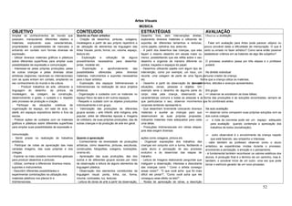 Artes Visuais
                                                                                                            MÚSICA
OBJETIVO                                              CONTEUDOS                                             ESTRATÉGIAS                                       AVALIAÇÃO
Ampliar os conhecimentos de mundo que                 Quanto ao Fazer artístico                             Desenho livre, sem intervenções diretas, Observar se avaliação:
possuem, manipulando diferentes objetos e             - Criação de desenhos, pinturas, colagens,            explorando diversos materiais e utilizando de
materiais, explorando suas características,           modelagens a partir de seu próprio repertório e       suportes de diferentes tamanhos e texturas, - Falar em avaliação para Artes pode parecer utópico ou
propriedades e possibilidades de manuseio e           da utilização de elementos da linguagem das           como papéis, cartolina, lixa, areia etc.           pouco provável dada a dificuldade de mensuração. O que é
entrando em contato com formas diversas de            Artes Visuais: ponto, forma, cor, volume, espaço,     - A partir dos desenhos das crianças, que elas certo ou errado no fazer artístico? Como seria então possível
expressão.                                            textura etc.                                          façam o mesmo desenho em escala maior ou estabelecer critérios em se tratando de algo tão subjetivo?
- Utilizar diversos materiais gráficos e plásticos    -    Exploração      e   utilização    de    alguns   menor, possibilitando que ela reflita sobre o seu
sobre diferentes superfícies para ampliar suas        procedimentos necessários para desenhar,              desenho e organize de maneira diferente os O processo avaliativo passa por três etapas e o professor
possibilidades de expressão e comunicação.            pintar, modelar etc.                                  pontos, traçados e espaços do papel.                poderá:
- Interessar-se pelas próprias produções, pelas       -     Exploração      e    aprofundamento       das   - Desenhos utilizando papéis com algum tipo de
de outras crianças e pelas diversas obras             possibilidades     oferecidas     pelos    diversos   intervenção, como por exemplo, um risco, um No âmbito individual:
artísticas (regionais, nacionais ou internacionais)   materiais, instrumentos e suportes necessários        recorte, uma colagem de parte de uma figura percurso criador da criança;
com as quais entram em contato, ampliando os          para o fazer artístico.                               etc.                                            forma que a criança utiliza os materiais,
seu conhecimento do mundo e da cultura.               - Exploração dos espaços bidimensionais e             - Desenho a partir da observação de diversas
                                                                                                                                                      procedimentos, atitudes e avanços apresentados.
       - Produzir trabalhos de arte, utilizando a     tridimensionais na realização de seus projetos        situações, cenas, pessoas e objetos. Um
linguagem do desenho, da pintura, da                  artísticos.                                           exemplo seria o desenho de alguma parte do Em grupo
modelagem, da colagem, da construção,                 - Organização e cuidados com os materiais no          corpo vista pela criança, observando as => observar se socializam as boas idéias;
desenvolvendo o gosto, o cuidado e o respeito         espaço físico da sala e em outros espaços.            características comuns a todas as pessoas e o forma das produções e as soluções encontradas, sempre se
                                                                                                                                                             a
pelo processo de produção e criação.                  - Respeito e cuidado com os objetos produzidos        que particulariza o seu; observar movimentos que foi combinado antes.
- Participar de situações coletivas de                individualmente e em grupo.                           corporais tentando representá-lo.
organização do espaço, em sala de aula, no            - Valorização das produções de diferentes             - Que desenhem livremente colocando diversos Na auto avaliação:
ateliê, em espaços expositivos dentro e fora da       grupos sociais – arte infantil, arte indígena, arte   materiais e auxiliar as crianças para que => observar como comparam suas próprias soluções com as
escola.                                               popular, artes de diferentes épocas e imagens         desenvolvam as suas próprias propostas, dos outros colegas.
- Praticar ações de cuidados com os materiais         do cotidiano, de suas próprias produções, das de      indicando materiais mais adequados para cada ⇒ a roda da conversa pode ser um espaço adequado
gráficos e plásticos sobre diferentes superfícies     outras crianças e da produção de arte em geral.       uma delas.                                             para avaliação quando contempla a apreciação dos
para ampliar suas possibilidades de expressão e                                                             - Produções tridimensionais em várias etapas,          trabalhos de todos (socialização).
                                                                                                            pois elas exigem diversas
comunicação.                                                                                                                                                  ⇒     outro observável é o envolvimento da criança naquilo
- Sentir prazer na realização de trabalhos            Quanto à apreciação                                   ações como colagens, pintura etc.                      que está fazendo, seu empenho e interesse.
artísticos.                                           - Conhecimento da diversidade de produções            - Organizar exposições dos trabalhos das          - cabe também ao professor observar como o aluno
- Participar de rodas de apreciação das mais          artísticas, como desenhos, pinturas, esculturas,      crianças em conjunto com a turma, facilitando a   sintetizou as experiências vividas durante o processo,
variadas imagens, das suas próprias e dos             construções, fotografias, colagens, ilustrações,      cada aluno a percepção do seu processo            envolvendo a percepção, a emoção e o pensamento.
colegas.                                              cinema etc.                                           evolutivo e do desenrolar das etapas de           - é fundamental também reconhecer os valores estéticos dos
- Explorar os mais variados movimentos gestuais       - Apreciação das suas produções, das dos              trabalho.                                         alunos. A produção final é o término de um caminho, mas é,
para produzir desenhos e pinturas.                    outros e de diferentes grupos sociais por meio        - Leitura de imagens elaborando perguntas que     também, o provável início de um outro, uma vez que pode
- Utilizar, conhecer e diferenciar diversos meios,    da observação e leitura de alguns elementos da        instiguem a observação, interesse e descoberta    tornar o estímulo gerador de um novo processo.
suportes e instrumentos.                              linguagem plástica.                                   das crianças como “ Como o artista consegui
- Descobrir diferentes possibilidades e               - Observação dos elementos constituintes da           essas cores?”, “O que você acha que foi mais
experimentar combinações na utilização dos            linguagem visual: ponto, linha, cor, forma,           difícil ele pintar?”, “Como você acha que ele
materiais plásticos nos planos bi e                   volume, contrastes, luz, texturas.                    conseguiu esse efeito na tela?”,
tridimensionais.                                      - Leitura de obras de arte a partir da observação,    - Rodas de apreciação de obras, a descrição
                                                                                                                                                                                                         52
 