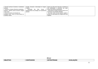 - Exercitar escolhas de materiais e modalidades      narração, descrição e interpretação de imagens   daquilo que está sendo observado, auxiliando-as
artísticas.                                          e objetos.                                       nas verbalizações e permitindo que sejam
- Conhecer e comparar diferentes modalidades         -    Apreciação    das     Artes    Visuais  e   autoras das próprias interpretações.
artísticas – desenho, pintura, escultura, colagem    estabelecimento de correlação com experiências   - Observação de imagens figurativas fixas ou em
,entre outras.                                       pessoais.                                        movimento e de produções abstratas.
- Entrar em contato com elementos da                                                                  - Que falem sobre as suas próprias criações e
linguagem visual – linha, cor, forma, textura, luz                                                    escutem as observações dos colegas sobre seus
e sombra, volume.                                                                                     trabalhos.




                                                                                                      Brincar
OBJETIVO                                             CONTEUDOS                                        ESTRATÉGIAS                                       AVALIAÇÃO
                                                                                                                                                                    53
 