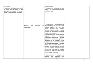 seus colegas.                                                                enredos criados;
- Resolver os conflitos surgidos através                                     - Agrupamentos baseados na ajuda
do diálogo com os colegas ou pedir                                           mútua e na complexidade de ações
ajuda para o educador de forma a                                             simbólicas reais.
manter a continuidade da brincadeira.




                                                                             - Conhecimento e denominação das
                                           Brincar    com   materiais   de    diferentes formas de peças de matéria
                                           construção                         plástica, madeira, etc, tais como
                                                                              placas, pequenas vigas, ladrilhos,
                                                                              cilindros, cubos, prismas e arcos,
                                                                              utilizados em atividades de construção
                                                                              no plano tridimensional.
                                                                             - Familiarização com placas diferentes
                                                                              segundo a forma e dimensões:
                                                                              compridas e curtas, largas e estreitas,
                                                                              quadradas e retangulares, grandes e
                                                                              pequenas, etc, de maneira a que as
                                                                              crianças possam estabelecer relações
                                                                              de equivalência entre elas e utiliza-se
                                                                              destas para construir formas que
                                                                              desejam, como por exemplo, construir
                                                                              um cubo com dois primas triangulares
                                                                              ou aumentar uma superfície desejada
                                                                              mediante a união de várias peças
                                                                              planas de igual espessura.

                                                                             - Conhecimento e utilização dos
                                                                             materiais   mais   adequados  para
                                                                             construir partes desejadas de suas
                                                                                                                        55
 
