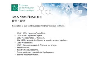 Les S dans l’HISTOIRE
1947 – 1964
Génération la plus nombreuse (16 millions d’individus en France)
• 1946 – 1954 > guerre d’Indochine.
• 1954 – 1962 > guerre d’Algérie.
• 1963 > assassinat de J.F Kennedy.
• Mai 1968 > volonté de réformer le monde : anciens idéalistes.
• 1969 > Woodstock.
• 1969 > Les premiers pas de l’homme sur la lune.
• Décolonisation.
• Construction Européenne.
• Trente glorieuses > période de l’après guerre.
• Société de consommation.
 