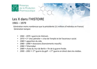• 1964 – 1975 > guerre du Vietnam.
• 1973 > 1er choc pétrolier + crise de l’emploi et de l’ascenseur social.
• 1980 > apparition du sida.
• 1980 – 1990 > récessions (licenciements massifs).
• 1986 > Tchernobyl.
• 1989 > chute du mur de Berlin = fin de la guerre froide.
• 1990 – 1991 > 1ère guerre du golf = 1ère guerre en direct dans les médias.
Les X dans l’HISTOIRE
1965 – 1979
Génération moins nombreuse que la précédente (11 millions d’individus en France)
Génération tampon
 