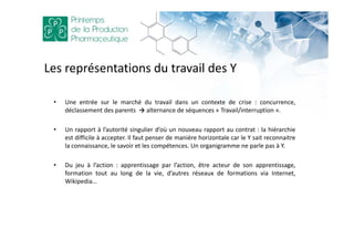 Les représentations du travail des Y
• Une entrée sur le marché du travail dans un contexte de crise : concurrence,
déclassement des parents → alternance de séquences « Travail/interruption ».
• Un rapport à l’autorité singulier d’où un nouveau rapport au contrat : la hiérarchie
est difficile à accepter. Il faut penser de manière horizontale car le Y sait reconnaitre
la connaissance, le savoir et les compétences. Un organigramme ne parle pas à Y.
• Du jeu à l’action : apprentissage par l’action, être acteur de son apprentissage,
formation tout au long de la vie, d’autres réseaux de formations via Internet,
Wikipedia…
 