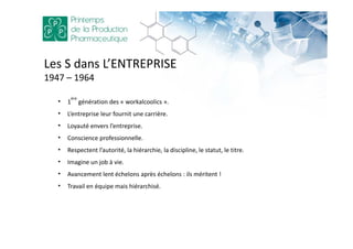 Les S dans L’ENTREPRISE
1947 – 1964
• 1
ère
génération des « workalcoolics ».
• L’entreprise leur fournit une carrière.
• Loyauté envers l’entreprise.
• Conscience professionnelle.
• Respectent l’autorité, la hiérarchie, la discipline, le statut, le titre.
• Imagine un job à vie.
• Avancement lent échelons après échelons : ils méritent !
• Travail en équipe mais hiérarchisé.
 