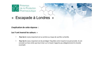 L’explication de cette réponse :
Les Y ont inversé les valeurs >
• Pour les S, le plus important est sa carrière au risque de sacrifier sa famille.
• Pour les Y, le plus important est de privilégier l’équilibre entre travail et vie personnelle. Ils ont
constaté sur leurs aînés que tout miser sur le travail n’apporte pas obligatoirement le résultat
escompté.
« Escapade à Londres »
 