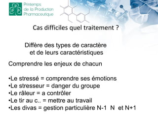 Cas difficiles quel traitement ?
Diffère des types de caractère
et de leurs caractéristiques
Comprendre les enjeux de chacun
•Le stressé = comprendre ses émotions
•Le stresseur = danger du groupe
•Le râleur = a contrôler
•Le tir au c.. = mettre au travail
•Les divas = gestion particulière N-1 N et N+1
 