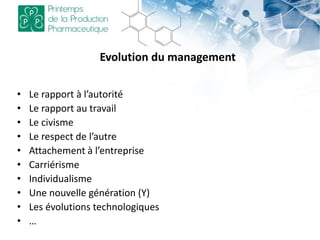 Evolution du management
• Le rapport à l’autorité
• Le rapport au travail
• Le civisme
• Le respect de l’autre
• Attachement à l’entreprise
• Carriérisme
• Individualisme
• Une nouvelle génération (Y)
• Les évolutions technologiques
• …
 