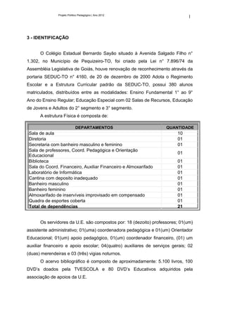 Projeto Político Pedagógico | Ano 2012
                                                                              1



3 - IDENTIFICAÇÃO


      O Colégio Estadual Bernardo Sayão situado à Avenida Salgado Filho n°
1.302, no Município de Pequizeiro-TO, foi criado pela Lei n° 7.896/74 da
Assembléia Legislativa de Goiás, houve renovação de reconhecimento através da
portaria SEDUC-TO n° 4160, de 20 de dezembro de 2000 Adota o Regimento
Escolar e a Estrutura Curricular padrão da SEDUC-TO, possui 380 alunos
matriculados, distribuídos entre as modalidades: Ensino Fundamental 1° ao 9°
Ano do Ensino Regular; Educação Especial com 02 Salas de Recursos, Educação
de Jovens e Adultos do 2° segmento e 3° segmento.
      A estrutura Física é composta de:

                             DEPARTAMENTOS                          QUANTIDADE
 Sala de aula                                                            10
 Diretoria                                                               01
 Secretaria com banheiro masculino e feminino                            01
 Sala de professores, Coord. Pedagógica e Orientação
                                                                         01
 Educacional
 Biblioteca                                                              01
 Sala do Coord. Financeiro, Auxiliar Financeiro e Almoxarifado           01
 Laboratório de Informática                                              01
 Cantina com deposito inadequado                                         01
 Banheiro masculino                                                      01
 Banheiro feminino                                                       01
 Almoxarifado de inservíveis improvisado em compensado                   01
 Quadra de esportes coberta                                              01
 Total de dependências                                                   21


      Os servidores da U.E. são compostos por: 18 (dezoito) professores; 01(um)
assistente administrativo; 01(uma) coordenadora pedagógica e 01(um) Orientador
Educacional; 01(um) apoio pedagógico, 01(um) coordenador financeiro, (01) um
auxiliar financeiro e apoio escolar; 04(quatro) auxiliares de serviços gerais; 02
(duas) merendeiras e 03 (três) vigias noturnos.
      O acervo bibliográfico é composto de aproximadamente: 5.100 livros, 100
DVD’s doados pela TVESCOLA e 80 DVD’s Educativos adquiridos pela
associação de apoios da U.E.
 