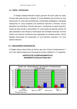 Projeto Político Pedagógico | Ano 2012
                                                                              2

3.4 - INFRA - ESTRUTURA


      O Colégio Estadual Bernardo Sayão possuem 09 (nove) salas de aulas,
01(uma) sala onde funciona a diretoria, 01 (uma) biblioteca que funciona em uma
sala de aula, 01 (uma) sala de professores, coordenação pedagógica e orientação
educacional, 01 (uma) secretaria com banheiros masculino e feminino, 01(um)
laboratório de informática, 01(uma) sala para o coordenador de apoio financeiro,
auxiliar de apoio escolar e almoxarifado, 01 (uma) quadra de esportes coberta, 04
pátio descoberto onde dificulta a dinamização das atividades extra-sala, 01(uma)
cantina com tamanho insuficiente para preparação da merenda escolar, 01(um)
depósito improvisado de compensado, 01 (um) banheiro masculino e 01 (um)
banheiro feminino.



3.5 - INDICADORES PEDAGÓGICOS

O Colégio oferece vários Níveis de Ensino, tais como: Ensino Fundamental de 1°
ao 9° Ano, Salas de Recursos e Educação de Jovens e Adultos 2° e 3° segmento:

                       GRÁFICOS DE ACOMPANHAMENTO DO
                        RENDIMENTO ESCOLAR FINAL/2011




       *Distorção Idade Série.
 