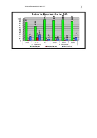 Projeto Político Pedagógico | Ano 2012
                                         2
 