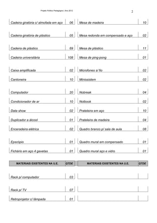 Projeto Político Pedagógico | Ano 2012
                                                                                                     2


Cadeira giratória c/ almofada em aço                      06     Mesa de madeira                           10



Cadeira giratória de plástico                             05     Mesa redonda em compensado e aço          02



Cadeira de plástico                                       69     Mesa de plástico                          11

Cadeira universitária                                   108      Mesa de ping-pong                         01



Caixa amplificada                                         02     Microfones s/ fio                         02

Cantoneira                                                10     Minissistem                               02



Computador                                                20     Nobreak                                   04

Condicionador de ar                                       10     Notbook                                   02

Data show                                                 02     Prateleira em aço                         10

Duplicador a álcool                                       01     Prateleira de madeira                     04

Enceradeira elétrica                                      02     Quadro branco p/ sala de aula             08



Epscópio                                                  01     Quadro mural em compensado                01

Fichário em aço 4 gavetas                                 01     Quadro mural aço e vidro                  01


    MATERIAIS EXISTENTES NA U.E.                     QTDE             MATERIAIS EXISTENTES NA U.E.       QTDE




Rack p/ computador                                        03



Rack p/ TV                                                07

Retroprojetor c/ lâmpada                                  01
 