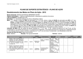 Projeto Político Pedagógico | Ano 2012
                                                                                                                         5


                                                                                         JJJ




                                          PLANO DE SUPORTE ESTRATÉGICO - PLANO DE AÇÃO
Desdobramento das Metas em Plano de Ação - 2012
Nome da Escola: ESCOLA ESTADUAL BERNARDO SAYÃO
Objetivo Estratégico: 1. Melhorar significativamente o desempenho acadêmico dos alunos.
Líder do Objetivo: Ana Maria de Lima
Estratégia: 1.1. Concentrar esforços nos Anos e Disciplinas críticas
Meta: 1.1.1. Manter o índice de 100% de aprovação no 1º e 2º ano, elevar o índice de 86,36% de aprovação para 95% no 3° ano,
       elevar o índice de 83,87% de aprovação para 95,0% no 4° ano, elevar de 87.5% para 95% de aprovação no 5º Ano, elevar de
       90.48% para 94% de aprovação no 6º ano, elevar de 96.67% para 97.5% de aprovação no 7º ano, elevar de 81.82% para 90% de
       aprovação no 8º ano e manter 100% de aprovação no 9º ano do Ensino Fundamental e manter 97% de aprovação no 1º período
       do 2º segmento da EJA, elevar de 94% para 96% de aprovação no 3º período do 2º segmento da EJA e elevar de 86.67% de
       aprovação para 96% no 3º período do 3º segmento da Modalidade EJA- Educação de Jovens e Adultos.
Indicador da Meta: [(Nº de índices de alunos mantidos no 1º e 2° ano, nº de índices de alunos do 3º ao 9º ano do Ens.
Fundamental e nº de índices de alunos do 1º e 2º período do 2º segmento, nº de índices de alunos do 3º período do 3º segmento da EJA
/ nº de índice de alunos a serem mantidos e elevados do 1º ao 9º ano do Ensino Fundamental e da Modalidade EJA)x100].
Gerente do Plano de Ação: Maria Lúcia da Silva
Início: 02/2012             Revisão: Tem que ser bimestral                              Término: 12/2012

                                                                        PERÍODO                                 RESULTADO                                   CUSTO           QUEM
 Nº.                                                                                           RESPONSÁVEL                              INDICADOR
                                         AÇÃO                       INÍCIO     TÉRMINO                          ESPERADO                                CAPITAL CUSTEIO   FINANCIA
       Realizar visitas bimestralmente à                                                                     [(N° de visita na
       biblioteca da escola objetivando                                                Visitas na biblioteca biblioteca    realizada
       selecionar 05 livros para leituras                                              realizada.            bimestralmente       /n°
                                                                       Bibliotecária
 01    diversificadas com alunos do 1° ao       02/2012   12/2012                                            total de visitas na         -          -       -
                                                                         Mª Lúcia
       5° ano do Programa Circuito                                                                           biblioteca a serem
       Campeão-IAS.                                                                                          realizadas
                                                                                                             mensalmente)x100]
       Realizar semanalmente 02(duas)                                                                        [(N° de aula de reforço
       aulas de reforço aos alunos de                                                                        realizada
       baixo desempenho acadêmico do                                                   02 aulas de reforço   semanalmente / n°
                                                                       Professora
 02    1º ao 5º ano do Programa Circuito        02/2012   12/2012                      semanalmente          total de aulas de           -          -       -
                                                                       Joana D’arc
       Campeão-IAS.                                                                    realizada.            reforço    a     serem
                                                                                                             realizadas
                                                                                                             semanalmente)x100].
 