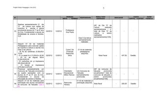Projeto Político Pedagógico | Ano 2012
                                                                                                                            5


                                                                         PERÍODO                                RESULTADO                                   CUSTO          QUEM
 Nº.                                                                                      RESPONSÁVEL                                  INDICADOR
                                         AÇÃO                       INÍCIO    TÉRMINO                           ESPERADO                               CAPITAL CUSTEIO   FINANCIA


       Realizar semestralmente 01 dia
                                                                                                              [(N° de Dia “D” da
       “D” da Leitura com ações de
                                                                                                              Leitura      realizado
       incentivo à    escrita e leitura
                                                                                                              semestralmente / n°
       envolvendo alunos do 1º ao 9º ano                               Professora
 03                                             02/2012   12/2012                                             total de Dias “D” da      -          -       -
       do Ens. Fundamental e alunos da                                 Ana Paula
                                                                                                              Leitura    a    serem
       Modalidade de Jovens e Adultos-
                                                                                                              realizados
       EJA.
                                                                                                              semestralmente)x100].
                                                                                        Dias D da leitura
                                                                                        semestralmente
                                                                                           realizado.
       Adquirir 01 kit de materiais
       Pedagógicos para executar ações
       de incentivo a leitura e escrita nos
       Dias D da Leitura:                                              Coord. De        01 kit de materiais
       - 30 fls de cartolinas (0,50x30)=                               Finanças           pedagógicos
       15,00                                                           Raimundo             adquirido.
 04
       - 01 cx papel A-4 (13,50x3)= 40,50       02/2012   12/2012        Silva                                      Nota Fiscal         -     437,50    Gestão
       - 20 un. de réguas 50cm
       (2,00x16)32,00
       - 01 cartuchos col. p/ impressora
       (80,00x2)=80,00
       - 01 tonner p/ impressora
       (270,00x1)=270,00
       Promover semestralmente um                                                                             [(N° de concurso de
       Concurso de Tabuada envolvendo                                Orientador     Um Concurso de            tabuada     promovida
       as quatro operações com os                                    Educacional    Tabuada                   anualmente/n° total de
 05                                             02/2012   12/2012                                                                       -          -       -
       alunos do 3º ao 9° ano do Ens.                                Milton Ramos   semestralmente            concurso de tabuada a
       Fundamental       e    alunos     da                                         promovida.                serem      promovidos
       Educação de Jovens e Adultos.                                                                          anualmente)x100].
       Adquirir 01 kit de materiais para                                            01 kit de materiais p/
       premiação dos alunos vencedores                               Raimundo       premiação adquirido.
 06                                             02/2012   12/2012                                             Nota fiscal               -     200,00    Gestão
       do concurso de Tabuada. Citar o                               Pereira
       kit
 