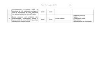 Projeto Político Pedagógico | Ano 2012
                                                                                                      7

     desenvolvimento envolvendo       todos os
     servidores da U.E. objetivando averiguar o
                                                  04/10              12/10
     nível de desempenho de cada profissional
     nas ações propostas nas devidas funções.
                                                                                                          - Prefeitura municipal;
     Buscar parcerias com entidades não-                                                                  - Igrejas;
07   governamentais, comerciantes, igrejas e                                         Equipe Gestora       - Comerciantes locais;
     representantes da comunidade em geral para   04/10              12/10                                - Fazendeiros;
     realização dos eventos culturais.                                                                    - Representantes da comunidade;
 
