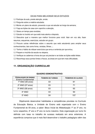 DICAS PARA MELHORAR SEUS ESTUDOS
 Participe da aula, preste atenção, anote;
 Pergunte sobre a matéria estudada;
 Monte um plano de estudo, prevendo o que vai estudar ao longo da semana;
 Faça as lições de casa com capricho e atenção;
 Deixe um tempo para revisões;
 Estude no horário em que está mais atento e disposto;
 Descubra qual a maneira que melhor funciona para você: falar em voz alta, fazer
resumos, esquemas, exercícios, estudar em grupo;
 Procure outras referências sobre o assunto que está estudando para ampliar seus
conhecimentos, tais como livros, revistas, filmes...;
 Tenha o hábito de refazer exercícios que errou e entenda por que errou;
 Prepare a mochila da escola na véspera;
 Verifique os cadernos e livros de que vai precisar e se todas as lições estão feitas;
 Reconheça seus pontos fortes e fracos, as áreas em que tem mais dificuldade.


11. ORGANIZAÇÃO CURRICULAR


                              QUADRO DEMONSTRATIVO:
  MODALIDADE DE ENSINO               NÚMERO DE TURMAS              NÚMEROS DE ALUNOS
   Ensino Fundamental
    1º ANO (06 anos)                          03                             81
     2º ANO (07 anos)                         03                             71
     3º ANO (08 anos)                         03                             65
          4º ANO                              03                             90
          5º ANO                              04                            107


       Objetivando desenvolver habilidades e competências previstas no Currículo
da Educação Básica, a Unidade de Ensino está organizada com o Ensino
Fundamental de 09 anos, a saber: Bloco Inicial de Alfabetização 1º ao 3º ano, no
turno vespertino, 4º ano e 5º ano no turno matutino. Esta organização por turno foi
definida com base no trabalho de sucesso realizado em anos anteriores. A
experiência comprova que é mais fácil desenvolver o trabalho pedagógico além das
 