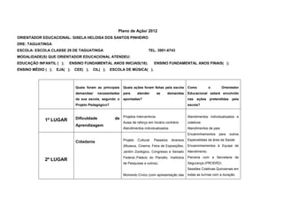 Plano de Ação/ 2012
ORIENTADOR EDUCACIONAL: GISELA HELOISA DOS SANTOS PINHEIRO
DRE: TAGUATINGA
ESCOLA: ESCOLA CLASSE 29 DE TAGUATINGA                                      TEL. 3901-6743
MODALIDADE(S) QUE ORIENTADOR EDUCACIONAL ATENDEU:
EDUCAÇÃO INFANTIL ( );    ENSINO FUNDAMENTAL ANOS INICIAIS(18);                  ENSINO FUNDAMENTAL ANOS FINAIS( );
ENSINO MÉDIO ( );   EJA( );   CEE( );   CIL( );     ESCOLA DE MÚSICA( ).



                              Quais foram as principais    Quais ações foram feitas pela escola        Como           o       Orientador
                              demandas/     necessidades   para      atender      as    demandas       Educacional estará envolvido
                              da sua escola, segundo o     apontadas?                                  nas ações pretendidas        pela
                              Projeto Pedagógico?                                                      escola?



             1º LUGAR         Dificuldade             de Projetos Interventivos                        Atendimentos individualizados e
                                                           Aulas de reforço em horário contrário       coletivos
                              Aprendizagem
                                                           Atendimentos individualizados               Atendimentos de pais
                                                                                                       Encaminhamentos    para    outros
                                                           Projeto   Cultural:   Passeios   diversos   Especialistas da área da Saúde
                              Cidadania
                                                           (Museus, Cinema, Feira de Exposições,       Encaminhamentos à Equipe de
                                                           Jardim Zoológico, Congresso e Senado        Atendimento.
                                                           Federal;,Palácio do Planalto, Institutos    Parceria com a Secretaria de
             2º LUGAR
                                                           de Pesquisas e outros).                     Segurança (PROERD)
                                                                                                       Sessões Coletivas Quinzenais em
                                                           Momento Cívico (com apresentação das        todas as turmas com a duração
 