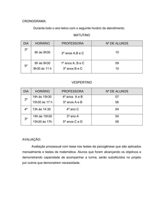 CRONOGRAMA:

       Durante todo o ano letivo com o seguinte horário de atendimento:

                                   MATUTINO

DIA     HORÁRIO           PROFESSORA                     Nº DE ALUNOS
 3ª
        8h às 9h30        2º anos A,B e C                       10


        8h às 9h30        1º anos A, B e C                      09
 5ª
       9h30 às 11 h        3º anos B e C                        10



                                 VESPERTINO

DIA     HORÁRIO           PROFESSORA                     Nº DE ALUNOS
      14h às 15h30         4º anos A e B                        07
 3ª
      15h30 às 17 h        5º anos A e B                        06

 4ª   13h às 14:30            4º ano C                          04

      14h às 15h30            3º ano A                          04
 3ª
      15h30 às 17h         5º anos C e D                        06




AVALIAÇÃO:

      Avaliação processual com base nos testes da psicogênese que são aplicados
mensalmente e testes de matemática. Alunos que forem alcançando os objetivos e
demonstrando capacidade de acompanhar a turma, serão substituídos no projeto
por outros que demonstrem necessidade.
 