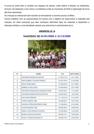 EMEB Antonio José Mantuan 11
10 MARIA EDUARADA MINGUARANCE 111.495.561-9 06-06-2010
11 MARIANA DE ALMEIDA MONTEIRO 111.495.716-1 05-04-2010
12 MIGUEL LOTTO ROCHA 110.596.772-4 12-01-2010
13 MIGUEL QUEIROZ ALVES 110.949.344-7 07-05-2010
14 NICOLY GABRIELI PILLA SOUZA 111.495.488-3 14-02-2010
15 RUAN SANTOS DA SILVA 110.596.855-8 19-03-2010
16 SOPHIA REIS DUTRA 110.596.885-6 10-05-2010
17
THAILA APARECIDA RODRIGUES DOS
SANTOS
111.495.808-6 28-01-2010
A turma do infantil I B é composta por 17 crianças, sendo 9 meninas e 8 meninos, nascidas em 2010
com idade entre 1 ano e 5 meses e 2 anos completos. Destas, 6 já eram alunos desta escola no ano
anterior e os demais estão frequentando a escola pela primeira vez.
No geral o grupo teve uma adaptação tranquila, com alguns choros no momento de entrada para se
separarem dos pais, neste momento os educadores se preocupavam em acolher as crianças de
forma agradável, envolvendo-os nas atividades propostas na sala, ou em outros espaços da escola,
fazendo com que se sentissem mais seguros e se envolvessem nas atividades. Uma criança
apresentou necessidade de ampliar este período, atualmente chora um pouco para se separar da
mãe na entrada, mas no decorrer do dia fica bem e se envolve nas atividades propostas.
A turma se sente bem à vontade nos espaços de parque, onde sobem e descem os obstáculos,
brincam nas balanças e com areia e na biblioteca onde os momentos de DVD e exploração de livros
são bem apreciados.
As crianças se relacionam bem durante as brincadeiras e ocorrem poucos conflitos.
Iremos trabalhar com as sequenciadas de música com o objetivo de desenvolver a oralidade das
crianças, de artes buscando que elas conheçam diferentes tipos de materiais e despertem o
interesse artístico e a de identidade visando sua autonomia e conhecimento de si.
INFANTIL II A
NASCIDOS DE 01/01/2009 A 31/12/2009
 