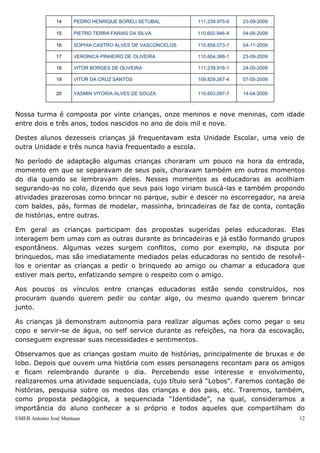 EMEB Antonio José Mantuan 12
Nº NOME R.A. DATA NASC.
1 EDUARDO ERASMO DE CASTRO 111.496.177-2 24-11-2009
2 ENZO GABRIEL OLIVEIRA FRANCA 110.041.079-X 01-05-2009
3 ERICK TOMAS BRAZ 110.599.402-8 02-12-2009
4 GABRIEL ALVES LEROI 110.599.496-X 20-11-2009
5 GIOVANA APARECIDA DE CAMARGO RIZZO 110.602.323-7 17-12-2009
6 GIOVANNA RODRIGUES DOS SANTOS 109.828.225-5 16-05-2009
7 KAIO LIMA FERREIRA 111..152.312-5 21-01-2009
8 KYARA CESARIO LIMA 110.600.843-1 23-07-2009
9 LARISSA VITÓRIA DE MORAIS VIANA 111.496.244-2 27-03-2009
10 LUCAS SIQUEIRA LIMA 109.839.387-9 25-08-2009
11 MARIA LUIZA ARRUDA FAUSTINO 110.602.894-6 12-02-2009
12 MURILO CAPUCHO DANTAS 109.829.131-1 23-06-2009
13 NICOLLY SUESCUN MICHELIN 109.829.179-7 29-03-2009
14 PEDRO HENRIQUE BORELI SETUBAL 111.239.975-6 23-09-2009
15 PIETRO TERRA FARIAS DA SILVA 110.602.946-X 04-06-2009
16 SOPHIA CASTRO ALVES DE VASCONCELOS 110.858.073-7 04-11-2009
17 VERONICA PINHEIRO DE OLIVEIRA 110.604.388-1 23-09-2009
18 VITOR BORGES DE OLIVEIRA 111.239.916-1 24-05-2009
19 VITOR DA CRUZ SANTOS 109.829.267-4 07-05-2009
20 YASMIN VITORIA ALVES DE SOUZA 110.603.097-7 14-04-2009
Nossa turma é composta por vinte crianças, onze meninos e nove meninas, com idade
entre dois e três anos, todos nascidos no ano de dois mil e nove.
 