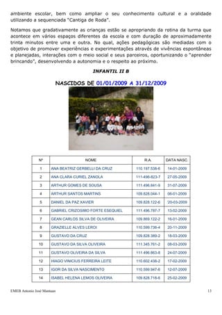 EMEB Antonio José Mantuan 13
Destes alunos dezesseis crianças já frequentavam esta Unidade Escolar, uma veio de
outra Unidade e três nunca havia frequentado a escola.
No período de adaptação algumas crianças choraram um pouco na hora da entrada,
momento em que se separavam de seus pais, choravam também em outros momentos
do dia quando se lembravam deles. Nesses momentos as educadoras as acolhiam
segurando-as no colo, dizendo que seus pais logo viriam buscá-las e também propondo
atividades prazerosas como brincar no parque, subir e descer no escorregador, na areia
com baldes, pás, formas de modelar, massinha, brincadeiras de faz de conta, contação
de histórias, entre outras.
Em geral as crianças participam das propostas sugeridas pelas educadoras. Elas
interagem bem umas com as outras durante as brincadeiras e já estão formando grupos
espontâneos. Algumas vezes surgem conflitos, como por exemplo, na disputa por
brinquedos, mas são imediatamente mediados pelas educadoras no sentido de resolvê-
los e orientar as crianças a pedir o brinquedo ao amigo ou chamar a educadora que
estiver mais perto, enfatizando sempre o respeito com o amigo.
Aos poucos os vínculos entre crianças educadoras estão sendo construídos, nos
procuram quando querem pedir ou contar algo, ou mesmo quando querem brincar
junto.
As crianças já demonstram autonomia para realizar algumas ações como pegar o seu
copo e servir-se de água, no self service durante as refeições, na hora da escovação,
conseguem expressar suas necessidades e sentimentos.
Observamos que as crianças gostam muito de histórias, principalmente de bruxas e de
lobo. Depois que ouvem uma história com esses personagens recontam para os amigos
e ficam relembrando durante o dia. Percebendo esse interesse e envolvimento,
realizaremos uma atividade sequenciada, cujo título será “Lobos”. Faremos contação de
histórias, pesquisa sobre os medos das crianças e dos pais, etc. Traremos, também,
como proposta pedagógica, a sequenciada “Identidade”, na qual, consideramos a
importância do aluno conhecer a si próprio e todos aqueles que compartilham do
ambiente escolar, bem como ampliar o seu conhecimento cultural e a oralidade
utilizando a sequenciada “Cantiga de Roda”.
Notamos que gradativamente as crianças estão se apropriando da rotina da turma que
acontece em vários espaços diferentes da escola e com duração de aproximadamente
trinta minutos entre uma e outra. No qual, ações pedagógicas são mediadas com o
objetivo de promover experiências e experimentações através de vivências espontâneas
e planejadas, interações com o meio social e seus parceiros, oportunizando o “aprender
brincando”, desenvolvendo a autonomia e o respeito ao próximo.
INFANTIL II B
NASCIDOS DE 01/01/2009 A 31/12/2009
 