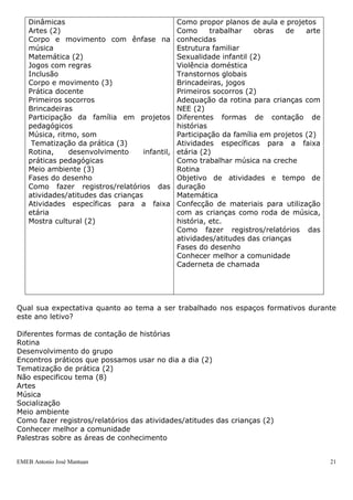 EMEB Antonio José Mantuan 21
Bárbara do
Nascimento
Professora
Substituta
Biologia
Ed. Ambiental e
Ed. Especial
3 anos 2 meses
Débora
Cavignato
Professora
Substituta
Biologia
Educação
Ambiental
6 anos
3 anos
Soraia Neves
Andrade
Professora Pedagogia ----- 2 meses
Daniela Z. Silva Professora Pedagogia Deficiência
Intelectual
8 meses 2 meses
Elisabeth A.de
L. Mello
Professora Pedagogia ----- 8 meses
2 meses
Joice de O.
Sousa
Professora
Pedagogia ----- 9 meses 2 meses
Karina P.B da
Silva
Professora Pedagogia ----- 9 meses 2 meses
Margareth
Fernandes
Professora Pedagogia Desenv. Infantil 27 anos 3 anos
Renata de
Oliveira Leão
Professora Pedagogia ----------- 9 meses 2 meses
Valdelicia Mª de
Sousa
Professora Pedagogia ---------- 9 meses 2 meses
Viviane Cabral
Martins
Professora Pedagogia Pedagogia
hospitalar
8 meses
2 meses
4.1.2. Plano de Formação para os Professores
A equipe gestora fez observações no ano anterior e também no início deste ano,
identificando algumas necessidades formativas. Concomitantemente realizou um
levantamento de expectativas e conhecimentos prévios do grupo. Muitos foram os
temas elencados, o que consideramos natural devido à ansiedade em aprenderem e
melhorarem sua prática. Apresentamos abaixo o instrumento:
Considerando o tema estudado nos espaços formativos do ano anterior, preencha:
O que foi mais significativo O que ainda é necessário aprofundar
Discussão/reflexão
Trabalho em equipe (2)
Dinâmicas
Artes (2)
Corpo e movimento com ênfase na
música
Matemática (2)
Jogos com regras
Inclusão
Corpo e movimento (3)
Prática docente
Primeiros socorros
Brincadeiras
Participação da família em projetos
pedagógicos
Música, ritmo, som
Conflitos entre crianças e educadores
Inclusão
Como propor planos de aula e projetos
Como trabalhar obras de arte
conhecidas
Estrutura familiar
Sexualidade infantil (2)
Violência doméstica
Transtornos globais
Brincadeiras, jogos
Primeiros socorros (2)
Adequação da rotina para crianças com
NEE (2)
Diferentes formas de contação de
histórias
Participação da família em projetos (2)
 