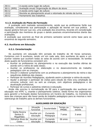 EMEB Antonio José Mantuan 24
4.1.3. Avaliação do Plano de Formação
A avaliação será realizada semestralmente, sendo que as professoras farão sua
avaliação, considerando sua participação e aplicação de teorias em sua prática. A
equipe gestora fará por sua vez, uma avaliação dos encontros, levando em consideração
a participação dos membros do grupo e dando possíveis encaminhamentos diante das
avaliações.
12/04 Orientações e elaboração de relatório geral
19/04 Roda de música, história e conversa
26/04 O espaço do brincar – Área externa
27/04 (RPD) Planejamento da atividade de Intersalas
03/05 Momentos de escolha – Casinha
10/05 Pescar estrelas - Um convite a reflexão sobre o brincar - Parque
17/05 Como se desenvolve a criança pequena
24/05 Tematização de práticas – O que sabemos sobre desenvolvimento infantil
(retrato da turma)
31/05 Desenvolvimento social e afetivo
14/06 Elaboração de planejamento trimestral/ O que não pode faltar na creche
– Tematização de práticas por áreas de conhecimento
21/06 Desenvolvimento motor e cognitivo
22/06 (RPD) Organização para sábado letivo/ Oficina de brinquedos
28/06 Possibilidades de trabalho com crianças de 0 à 3 anos
05/07 Replanejamento para o segundo semestre/ Organização do álbum do
aluno
26/07 Orientações e elaboração de relatórios trimestrais
02/08 Possibilidades de trabalho com crianças de 0 à 3 anos
09/08 Desenvolvimento da criança de 0 à 1 ano Piaget, Vygotsky e Wallon
16/08 Desenvolvimento da criança de 1 à 2 anos Piaget, Vygotsky e Wallon
17/08 (RPD) Avaliação semestral
23/08 Desenvolvimento da criança de 2 à 3 anos Piaget, Vygotsky e Wallon
30/08 A educação de crianças de 0 à 3 anos em espaços coletivos
06/09 Diluído em 15/03, 03 e 27/04
13/09 Elaboração de planejamento trimestral / retomada do retrato da turma
20/09 Tematização de práticas entre escolas
27/09 A educação de crianças de 0 à 3 anos
04/10 A educação de crianças de 0 à 3 anos
11/10 Diluído em 22/06, 17/08 e 30/11
18/10 A questão do meio na pedologia
25/10 A questão do meio na pedologia
01/11 Aprendizagem e desenvolvimento
08/11 Elaboração de relatórios trimestrais
22/11 Aprendizagem e desenvolvimento
29/11 A escola como lugar de cultura
30/11 (RPD) Avaliação anual/ Organização do álbum do aluno
06/12 A escola como lugar de cultura
13/12 Revisita ao planejamento anual e retomada do retrato da turma
20/12 Fechamento dos trabalhos
 