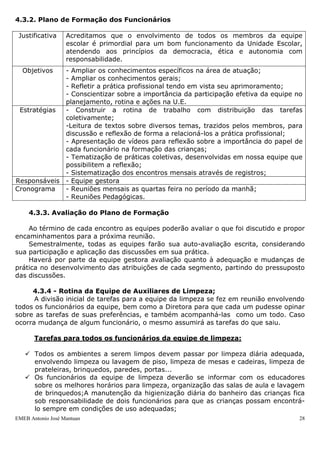 EMEB Antonio José Mantuan 28
4.2.3. Avaliação do Plano de Formação
A avaliação será realizada semestralmente, sendo que os auxiliares farão sua
avaliação, considerando sua participação e aplicação de teorias em sua prática. A
equipe gestora fará por sua vez, uma avaliação dos encontros, levando em consideração
a participação dos membros do grupo e dando possíveis encaminhamentos diante das
avaliações.
A avaliação que ocorrerá ao final do primeiro semestre servirá como base para os
encontros do segundo semestre.
4.3. Funcionários
4.3.1. Caracterização
Nossa equipe de funcionários é composta: Equipe de apoio: Célia, Dagmar, Eliete,
Pâmela e Márcia; Equipe da cozinha: Ermínia, Ezilane, Maria e Míriam; Secretaria:
Graziela (Oficial de Escola), Cintia (Coordenadora Pedagógica) e Esmeralda (Diretora).
COZINHA SECRETARIA APOIO
4.3.2. Plano de Formação dos Funcionários
Justificativa Acreditamos que o envolvimento de todos os membros da equipe
escolar é primordial para um bom funcionamento da Unidade Escolar,
atendendo aos princípios da democracia, ética e autonomia com
responsabilidade.
Objetivos - Ampliar os conhecimentos específicos na área de atuação;
- Ampliar os conhecimentos gerais;
- Refletir a prática profissional tendo em vista seu aprimoramento;
- Conscientizar sobre a importância da participação efetiva da equipe no
planejamento, rotina e ações na U.E.
Estratégias - Construir a rotina de trabalho com distribuição das tarefas
coletivamente;
-Leitura de textos sobre diversos temas, trazidos pelos membros, para
discussão e reflexão de forma a relacioná-los a prática profissional;
05/12 A escola como lugar de cultura
12/12 Revisita ao planejamento anual e retomada do retrato da turma
 