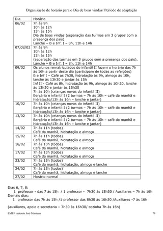 EMEB Antonio José Mantuan 79
mesmas; nossa equipe busca realizar um processo de adaptação mais tranquilo tanto
para os educadores quanto para os alunos, respeitando suas necessidades.
Sabemos o quanto é desconfortante para muitas crianças este momento e os
pequenos expressam isto através das mais variadas reações, tais como o choro, a
irritabilidade, a apatia, a agressividade, a timidez, alterações do apetite, retorno às
fases anteriores do desenvolvimento, como voltar a urinar ou evacuar na roupa, entre
outras.
Em um espaço diferente com pessoas desconhecidas, algumas crianças podem
apresentar comportamentos diferentes daqueles já conhecidos por seus familiares. Por
isso julgamos ser fundamental explicarmos os comportamentos que podem vir a surgir
nas crianças durante esse período (durante a primeira reunião de pais que ocorre antes
do início das aulas) para que estes também possam, em parceria com a escola,
desenvolverem ações em casa que venham a contribuir com a adaptação de sua criança
à nova realidade na qual está inserida.
Frente a esta situação de adaptação, a organização da rotina escolar exige
flexibilidade diante das singularidades enfrentadas nesse momento. É necessário o
desenvolvimento de uma série de ações da equipe escolar no sentido de acolher e
tranquilizar as crianças, oferecendo a estas as condições necessárias para que se sintam
seguras, queridas e respeitadas em suas necessidades.
Respeitar, acolher e respeitar os medos e ansiedade dos pais também é
fundamental, visto que estes também precisam estar seguros quanto ao acolhimento e
bem-estar de seus filhos na escola.
A organização do dia de boas vindas foi avaliada de forma positiva e ocorreu da
seguinte forma: no dia 06 de fevereiro (primeiro dia de aula), as famílias dos alunos de
todas as turmas puderam permanecer na escola, conhecendo os diversos espaços da
mesma e vivenciando com seus filhos atividades diversas que ocorrem diariamente na
rotina escolar com as crianças, tais como: momento das refeições, higiene, atividades
de corpo e movimento e artes.
A avaliação desse dia com a presença das famílias, feita pela equipe docente e pelas
próprias famílias, destacou que essa atividade favoreceu uma maior confiança dos pais
nos educadores e permitiu o início da constituição de vínculos mais efetivos entre escola
e família. As crianças também foram muito favorecidas com essa atividade, pois na
companhia de seus pais, puderam se aproximar de maneira mais tranqüila de seus
educadores e explorarem inicialmente todos os espaços da escola. Diante disso, estes
horários são ampliados gradativamente, para que as crianças e suas famílias possam se
apropriar aos poucos do novo espaço, do convívio com as demais crianças e com os
educadores. Estes horários foram programados para auxiliar as crianças e famílias a
se acostumarem aos poucos com a separação, e, ao mesmo tempo com o novo
ambiente, colegas e educadores. Este período pode ser ampliado caso haja dificuldade
de adaptação por parte de alguma criança ou família.
Temos estabelecido pela SE, nas EMEB’s de 0 a 3 anos, que as crianças que
iniciam nas escolas, têm em seus primeiros dias de aula, horários especiais de
permanência na escola, a fim de favorecer o processo de adaptação das mesmas.
Os horários e dias estabelecidos foram:
Organização de horário para o Dia de boas vindas/ Período de adaptação
Dia Horário
 