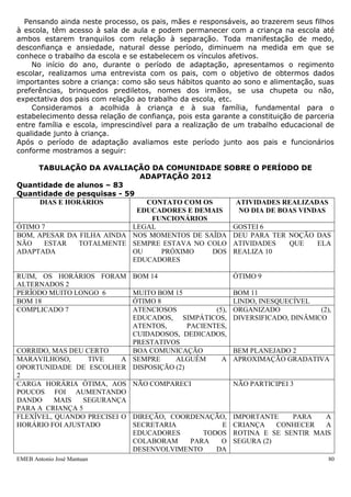 EMEB Antonio José Mantuan 80
06/02 7h às 9h
10h às 12h
13h às 15h
Dia de boas vindas (separação das turmas em 3 grupos com a
presença dos pais).
Lanche – B e Inf. I – 8h, 11h e 14h
07,08/02 7h às 9h
10h às 12h
13h às 15h
(separação das turmas em 3 grupos sem a presença dos pais).
Lanche – B e Inf. I – 8h, 11h e 14h
09/02 Os alunos rematriculados do infantil II fazem o horário das 7h
às 16h a partir deste dia (participam de todas as refeições)
B e Inf I – Café as 7h30, hidratação às 9h, almoço às 10h,
lanche às 13h30 e jantar às 15h
Inf II - Café as 8h, hidratação às 9h, almoço às 10h30, lanche
às 13h30 e jantar às 15h30
7h às 10h (crianças novas do infantil II)
Berçário e infantil I (2 turmas – 7h às 10h – café da manhã e
hidratação/13h às 16h – lanche e jantar)
10/02 7h às 10h (crianças novas do infantil II)
Berçário e infantil I (2 turmas – 7h às 10h – café da manhã e
hidratação/13h às 16h – lanche e jantar)
13/02 7h às 10h (crianças novas do infantil II)
Berçário e infantil I (2 turmas – 7h às 10h – café da manhã e
hidratação/13h às 16h – lanche e jantar)
14/02 7h às 11h (todos)
Café da manhã, hidratação e almoço
15/02 7h às 11h (todos)
Café da manhã, hidratação e almoço
16/02 7h às 13h (todos)
Café da manhã, hidratação e almoço
17/02 7h às 13h (todos)
Café da manhã, hidratação e almoço
23/02 7h às 15h (todos)
Café da manhã, hidratação, almoço e lanche
24/02 7h às 15h (todos)
Café da manhã, hidratação, almoço e lanche
27/02 Horário normal
Dias 6, 7, 8:
1 professor - das 7 às 15h / 1 professor - 7h30 às 15h30 / Auxiliares – 7h às 16h
Demais dias:
1 professor das 7h às 15h /1 professor das 8h30 às 16h30 /Auxiliares -7 às 16h
(auxiliares, apoio e secretaria – 7h30 às 16h30/ cozinha 7h às 16h)
Pensando ainda neste processo, os pais, mães e responsáveis, ao trazerem seus filhos
à escola, têm acesso à sala de aula e podem permanecer com a criança na escola até
ambos estarem tranquilos com relação à separação. Toda manifestação de medo,
 