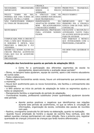 EMEB Antonio José Mantuan 81
desconfiança e ansiedade, natural desse período, diminuem na medida em que se
conhece o trabalho da escola e se estabelecem os vínculos afetivos.
No início do ano, durante o período de adaptação, apresentamos o regimento
escolar, realizamos uma entrevista com os pais, com o objetivo de obtermos dados
importantes sobre a criança: como são seus hábitos quanto ao sono e alimentação, suas
preferências, brinquedos prediletos, nomes dos irmãos, se usa chupeta ou não,
expectativa dos pais com relação ao trabalho da escola, etc.
Consideramos a acolhida à criança e à sua família, fundamental para o
estabelecimento dessa relação de confiança, pois esta garante a constituição de parceria
entre família e escola, imprescindível para a realização de um trabalho educacional de
qualidade junto à criança.
Após o período de adaptação avaliamos este período junto aos pais e funcionários
conforme mostramos a seguir:
TABULAÇÃO DA AVALIAÇÃO DA COMUNIDADE SOBRE O PERÍODO DE
ADAPTAÇÃO 2012
Quantidade de alunos – 83
Quantidade de pesquisas - 59
DIAS E HORÁRIOS CONTATO COM OS
EDUCADORES E DEMAIS
FUNCIONÁRIOS
ATIVIDADES REALIZADAS
NO DIA DE BOAS VINDAS
ÓTIMO 7 LEGAL GOSTEI 6
BOM, APESAR DA FILHA AINDA
NÃO ESTAR TOTALMENTE
ADAPTADA
NOS MOMENTOS DE SAÍDA
SEMPRE ESTAVA NO COLO
OU PRÓXIMO DOS
EDUCADORES
DEU PARA TER NOÇÃO DAS
ATIVIDADES QUE ELA
REALIZA 10
RUIM, OS HORÁRIOS FORAM
ALTERNADOS 2
BOM 14 ÓTIMO 9
PERÍODO MUITO LONGO 6 MUITO BOM 15 BOM 11
BOM 18 ÓTIMO 8 LINDO, INESQUECÍVEL
COMPLICADO 7 ATENCIOSOS (5),
EDUCADOS, SIMPÁTICOS,
ATENTOS, PACIENTES,
CUIDADOSOS, DEDICADOS,
PRESTATIVOS
ORGANIZADO (2),
DIVERSIFICADO, DINÂMICO
CORRIDO, MAS DEU CERTO BOA COMUNICAÇÃO BEM PLANEJADO 2
MARAVILHOSO, TIVE A
OPORTUNIDADE DE ESCOLHER
2
SEMPRE ALGUÉM A
DISPOSIÇÃO (2)
APROXIMAÇÃO GRADATIVA
CARGA HORÁRIA ÓTIMA, AOS
POUCOS FOI AUMENTANDO
DANDO MAIS SEGURANÇA
PARA A CRIANÇA 5
NÃO COMPARECI NÃO PARTICIPEI 3
FLEXÍVEL, QUANDO PRECISEI O
HORÁRIO FOI AJUSTADO
DIREÇÃO, COORDENAÇÃO,
SECRETARIA E
EDUCADORES TODOS
COLABORAM PARA O
DESENVOLVIMENTO DA
CRIANÇA
IMPORTANTE PARA A
CRIANÇA CONHECER A
ROTINA E SE SENTIR MAIS
SEGURA (2)
NECESSÁRIO, ORGANIZADO,
IMPORTANTE
EDUCADORES MUITO
SÉRIOS E POUCO
PRODUTIVO, TRANQUILO,
INTERESSANTE (2)
 