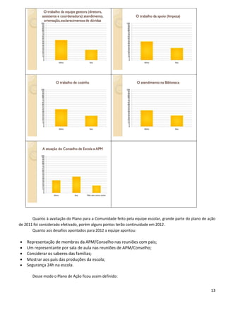 Quanto à avaliação do Plano para a Comunidade feito pela equipe escolar, grande parte do plano de ação
de 2011 foi considerado efetivado, porém alguns pontos terão continuidade em 2012.
       Quanto aos desafios apontados para 2012 a equipe apontou:

   Representação de membros da APM/Conselho nas reuniões com pais;
   Um representante por sala de aula nas reuniões de APM/Conselho;
   Considerar os saberes das famílias;
   Mostrar aos pais das produções da escola;
   Segurança 24h na escola.

       Desse modo o Plano de Ação ficou assim definido:


                                                                                                          13
 