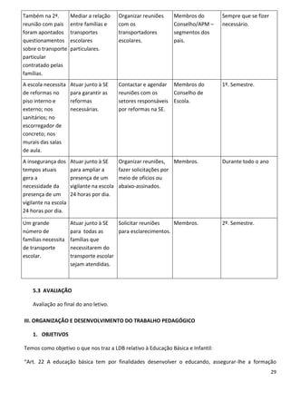 Também na 2ª.         Mediar a relação      Organizar reuniões   Membros do       Sempre que se fizer
reunião com pais      entre famílias e      com os               Conselho/APM –   necessário.
foram apontados       transportes           transportadores      segmentos dos
questionamentos       escolares             escolares.           pais.
sobre o transporte    particulares.
particular
contratado pelas
famílias.
A escola necessita    Atuar junto à SE      Contactar e agendar Membros do        1º. Semestre.
de reformas no        para garantir as      reuniões com os      Conselho de
piso interno e        reformas              setores responsáveis Escola.
externo; nos          necessárias.          por reformas na SE.
sanitários; no
escorregador de
concreto; nos
murais das salas
de aula.
A insegurança dos     Atuar junto à SE      Organizar reuniões, Membros.          Durante todo o ano
tempos atuais         para ampliar a        fazer solicitações por
gera a                presença de um        meio de ofícios ou
necessidade da        vigilante na escola   abaixo-assinados.
presença de um        24 horas por dia.
vigilante na escola
24 horas por dia.

Um grande             Atuar junto à SE   Solicitar reuniões    Membros.           2º. Semestre.
número de             para todas as      para esclarecimentos.
famílias necessita    famílias que
de transporte         necessitarem do
escolar.              transporte escolar
                      sejam atendidas.



    5.3 AVALIAÇÃO

    Avaliação ao final do ano letivo.

III. ORGANIZAÇÃO E DESENVOLVIMENTO DO TRABALHO PEDAGÓGICO

    1. OBJETIVOS

Temos como objetivo o que nos traz a LDB relativo à Educação Básica e Infantil:

“Art. 22 A educação básica tem por finalidades desenvolver o educando, assegurar-lhe a formação
                                                                                                        29
 